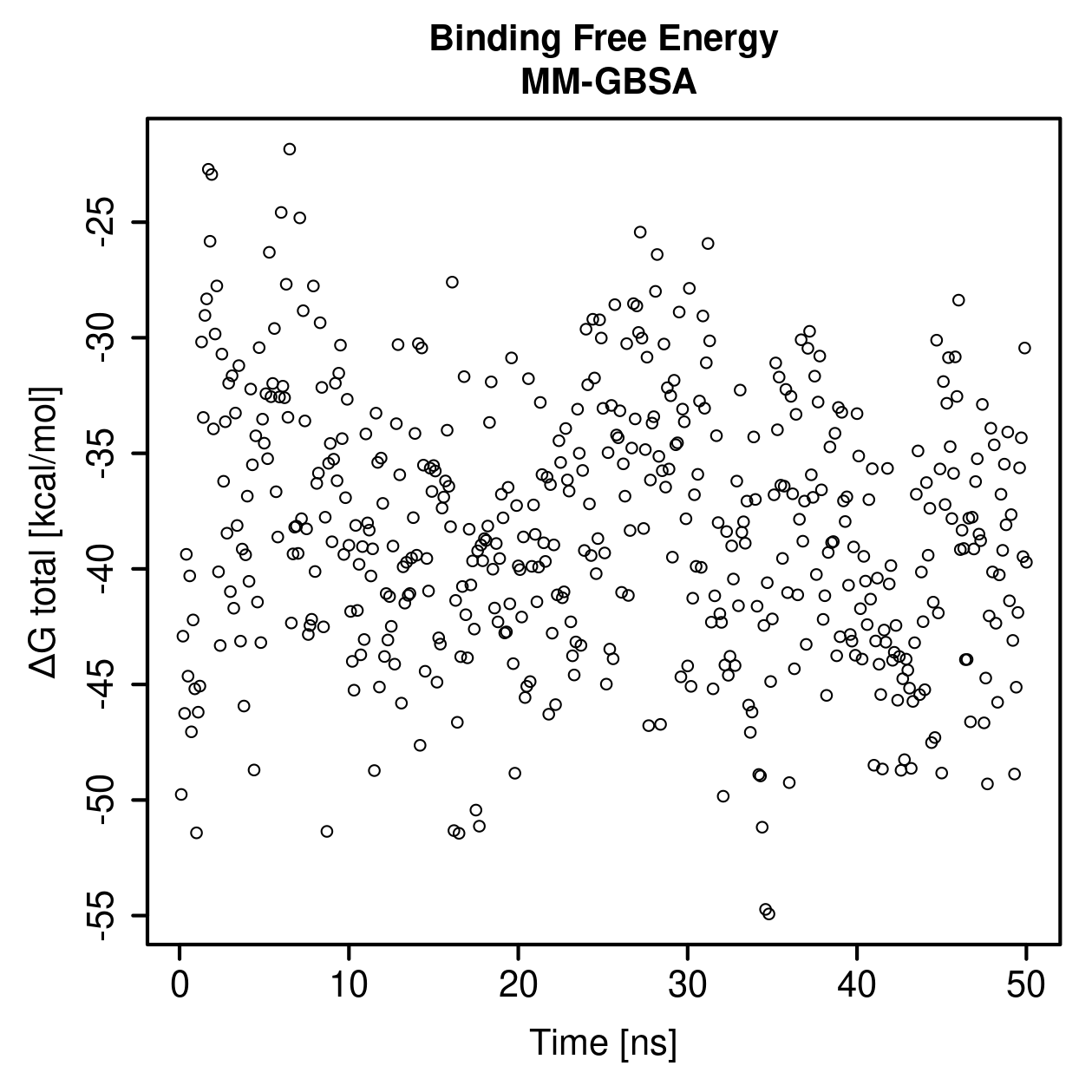 MM-GBSA Plot