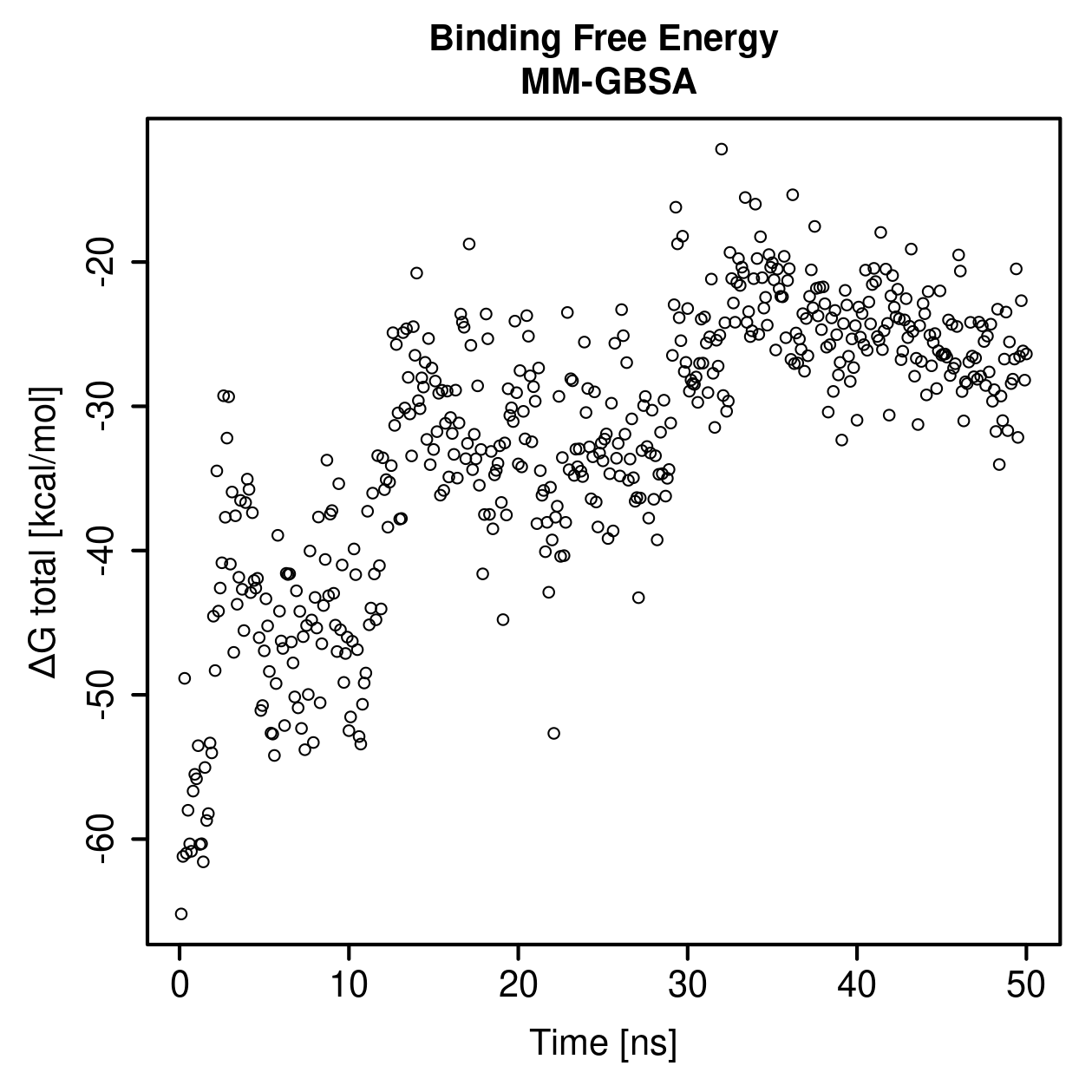 MM-GBSA Plot