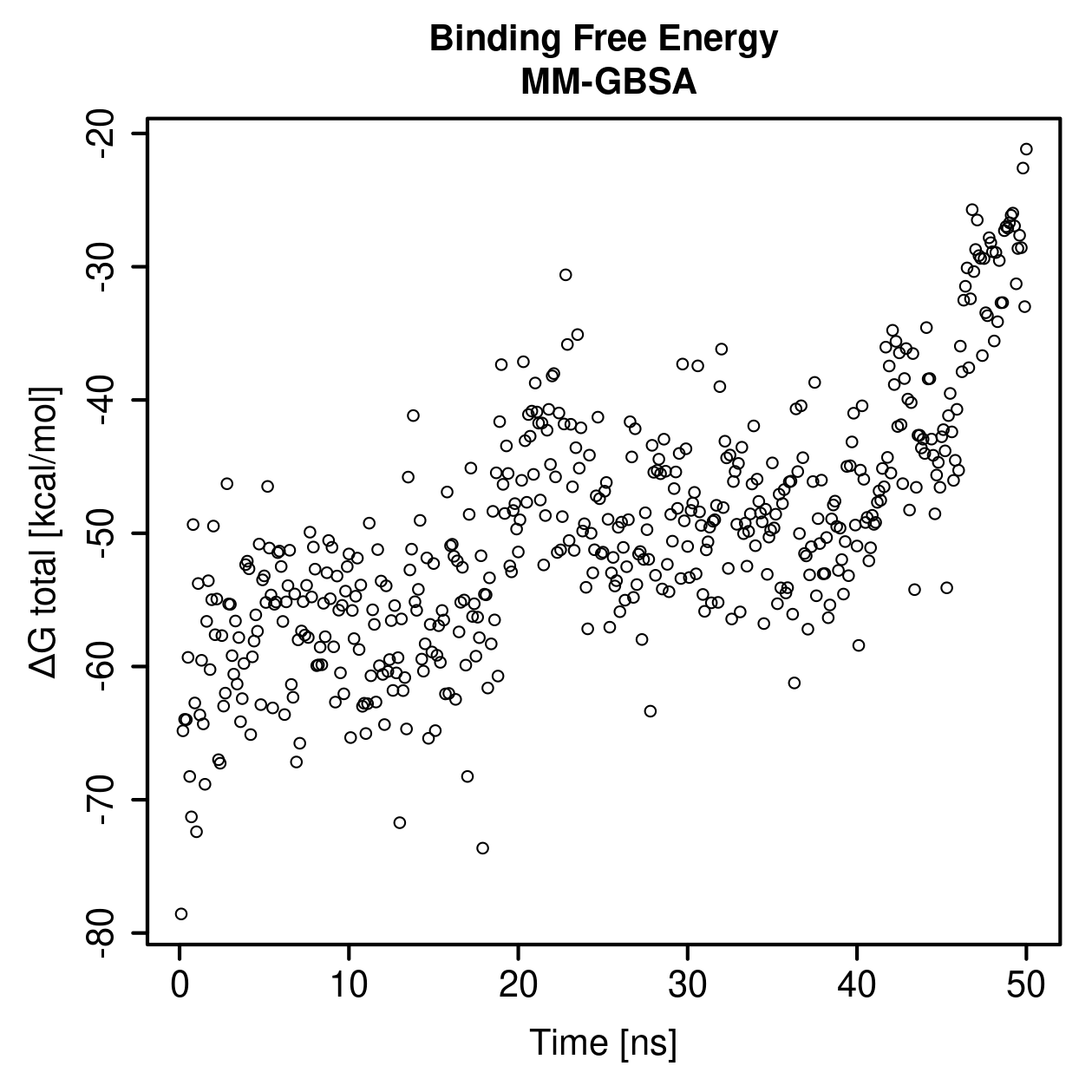 MM-GBSA Plot