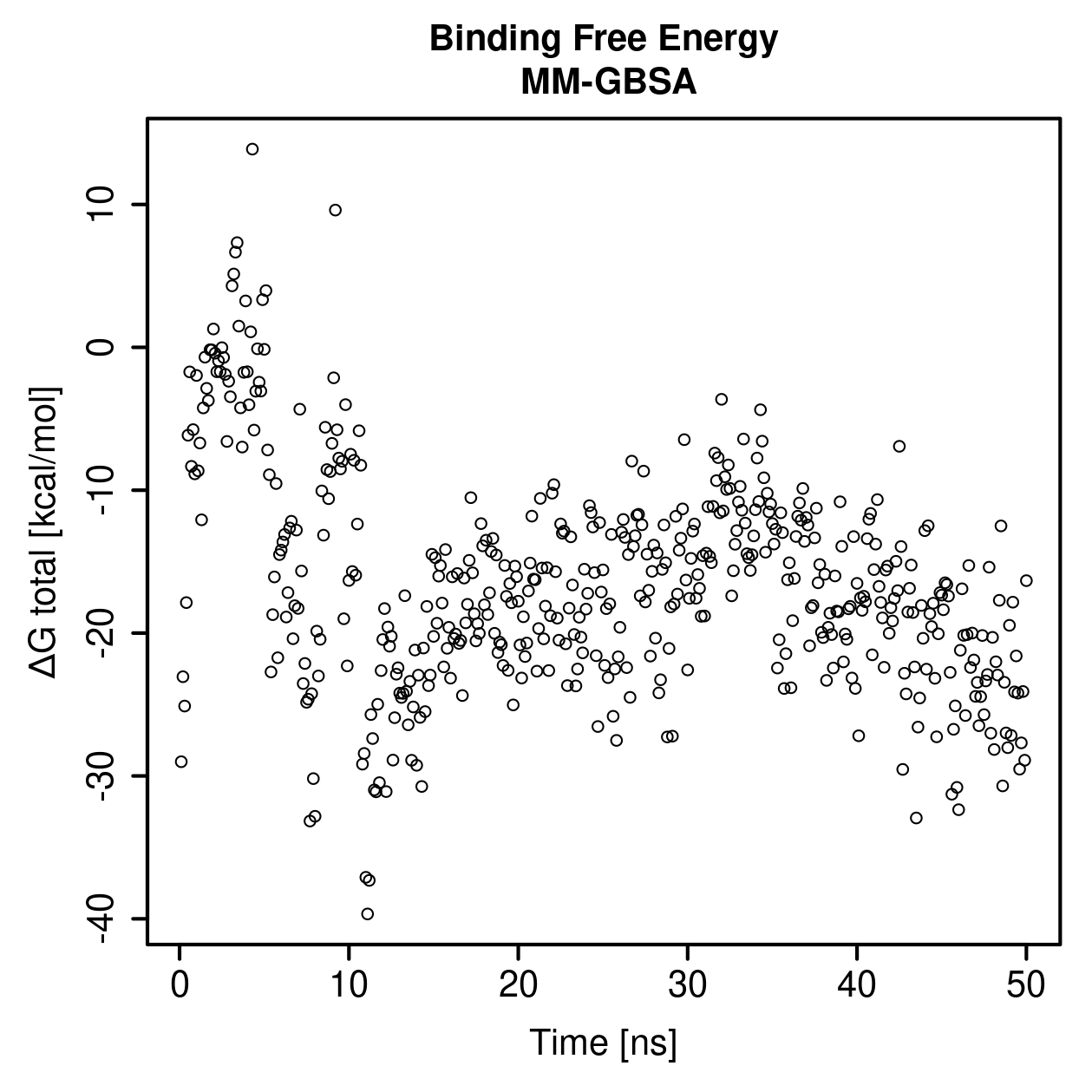 MM-GBSA Plot