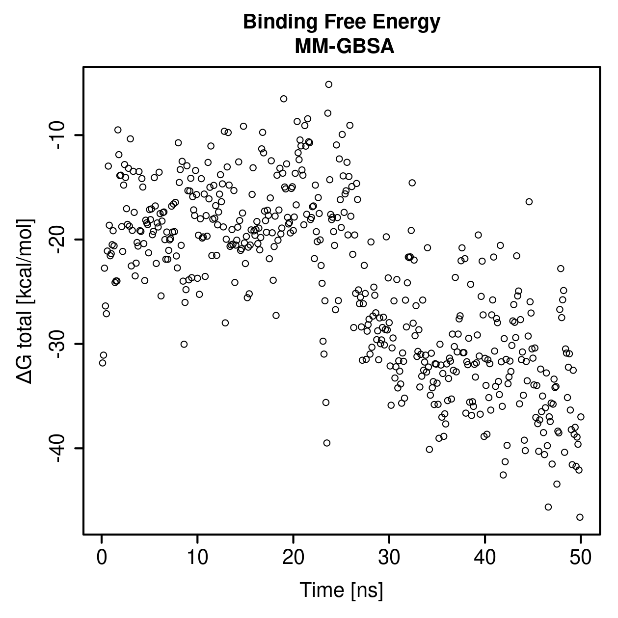MM-GBSA Plot
