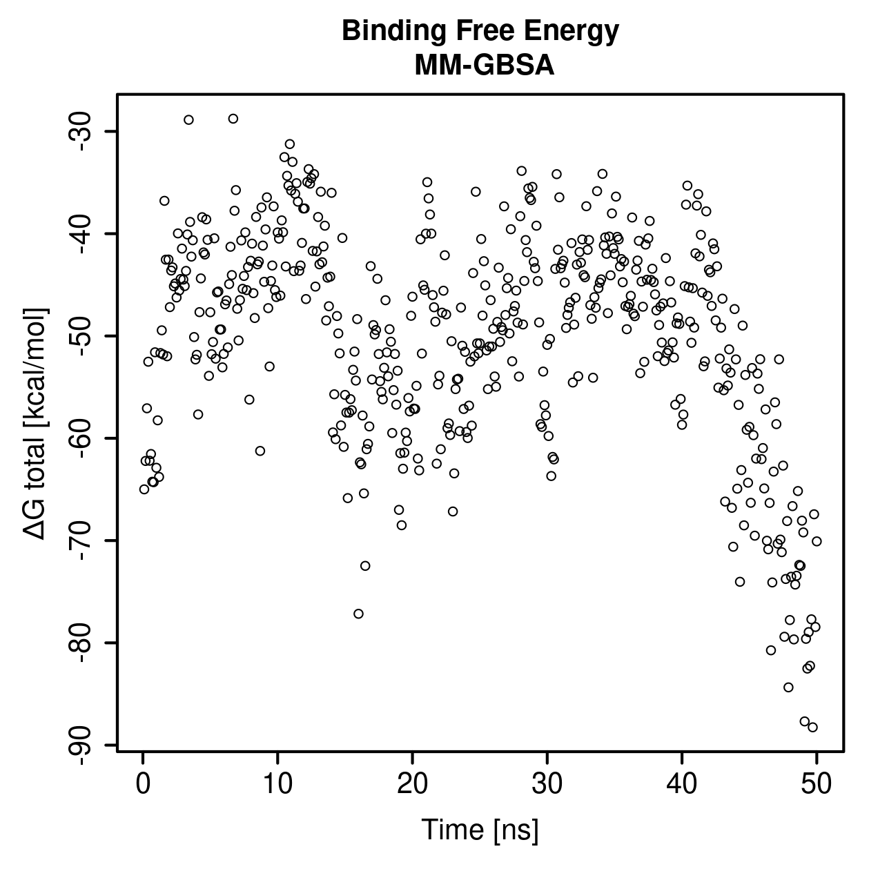 MM-GBSA Plot