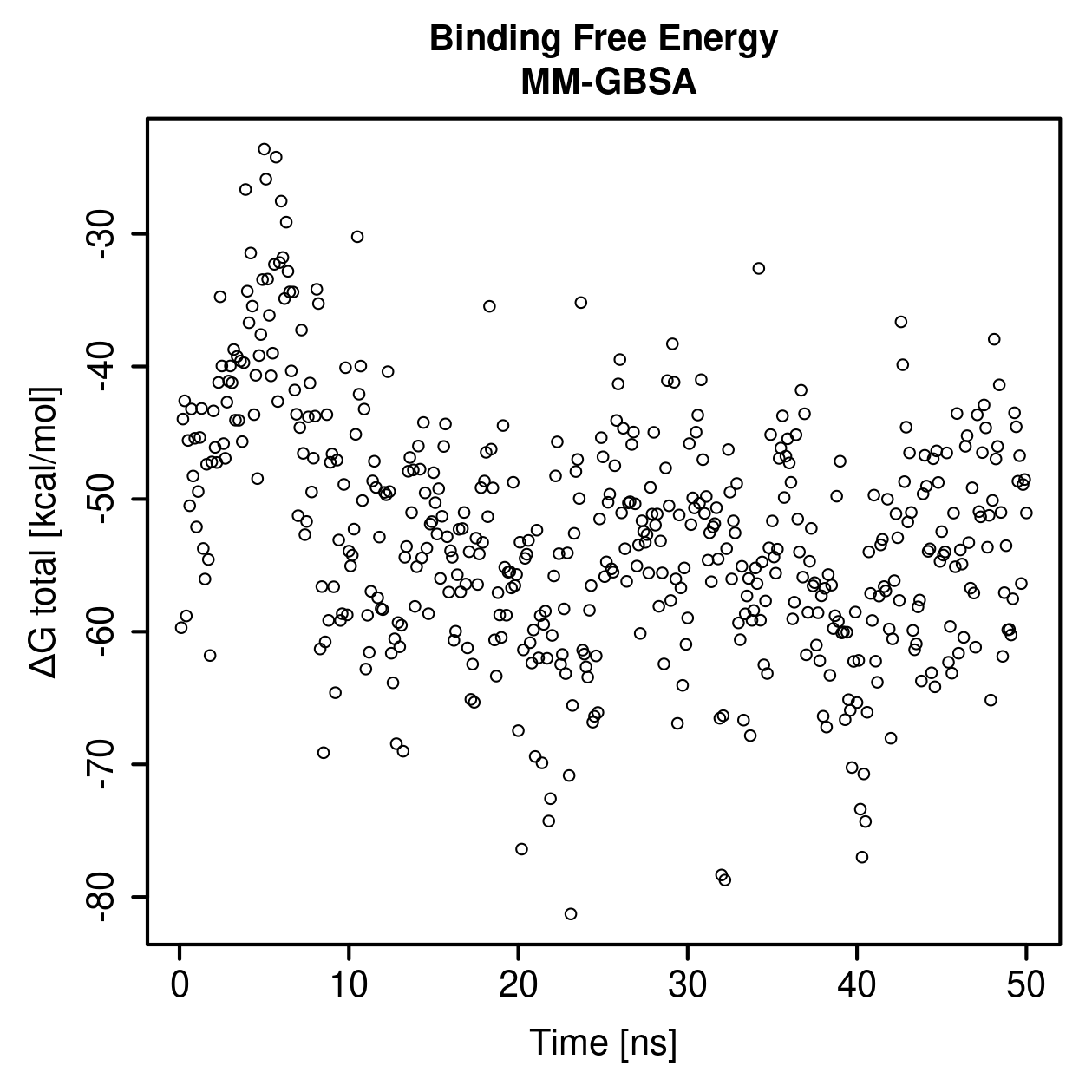 MM-GBSA Plot