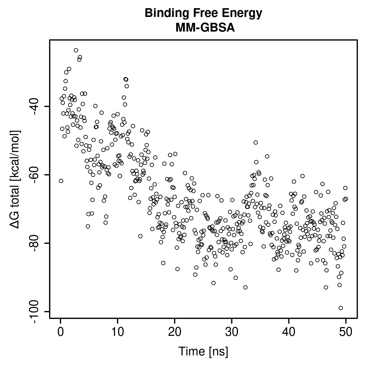 MM-GBSA Plot