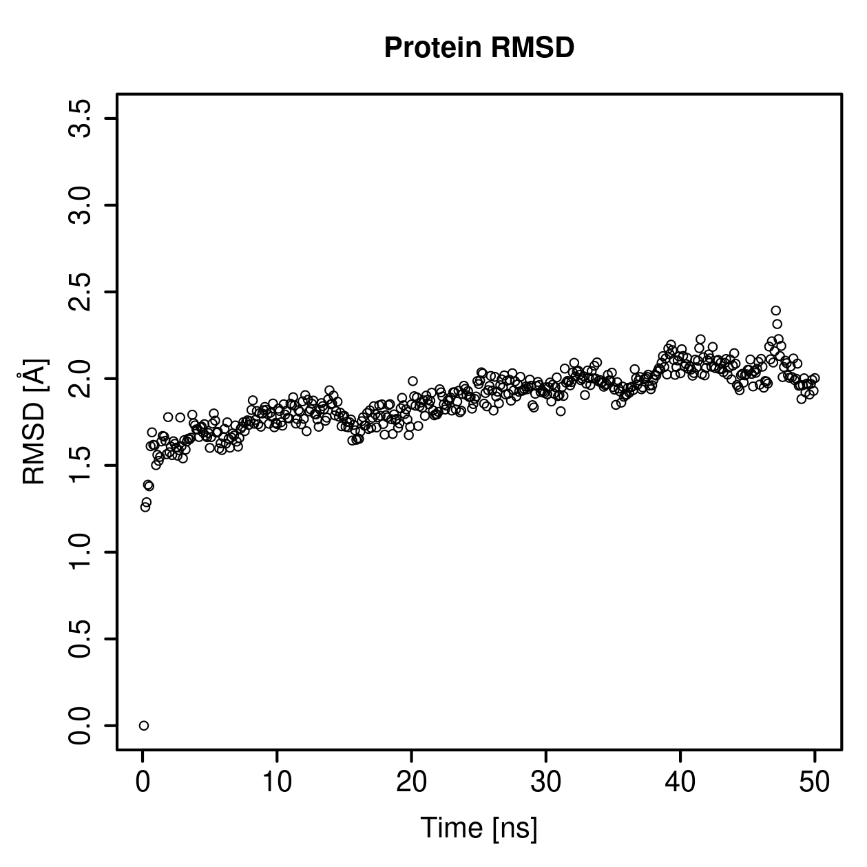 MM-GBSA Plot