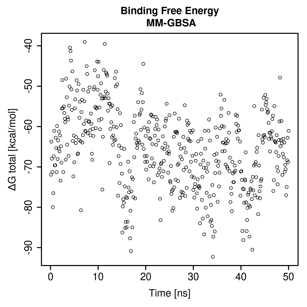 MM-GBSA Plot