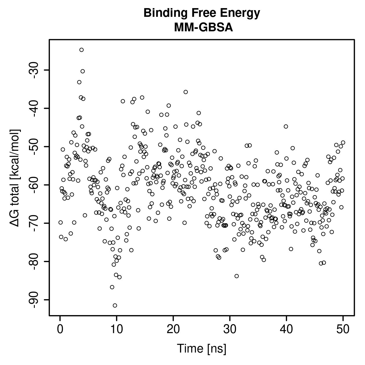 MM-GBSA Plot