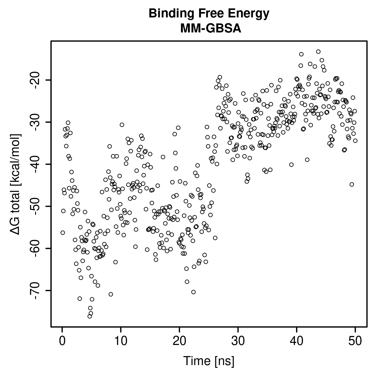 MM-GBSA Plot