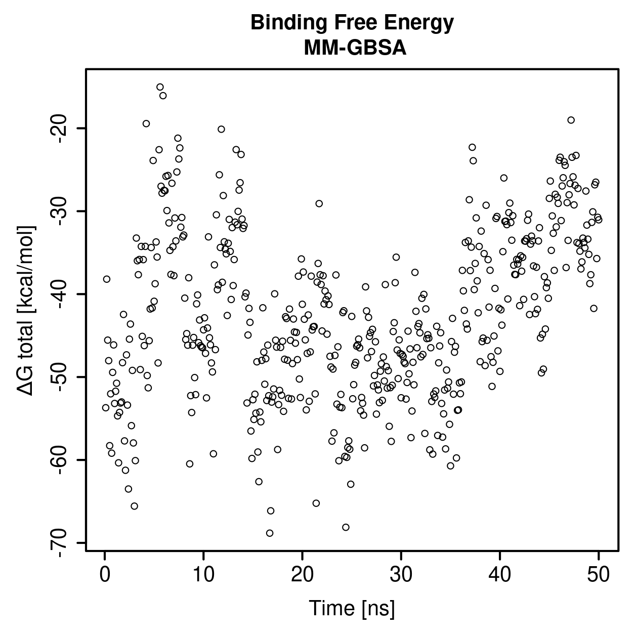MM-GBSA Plot
