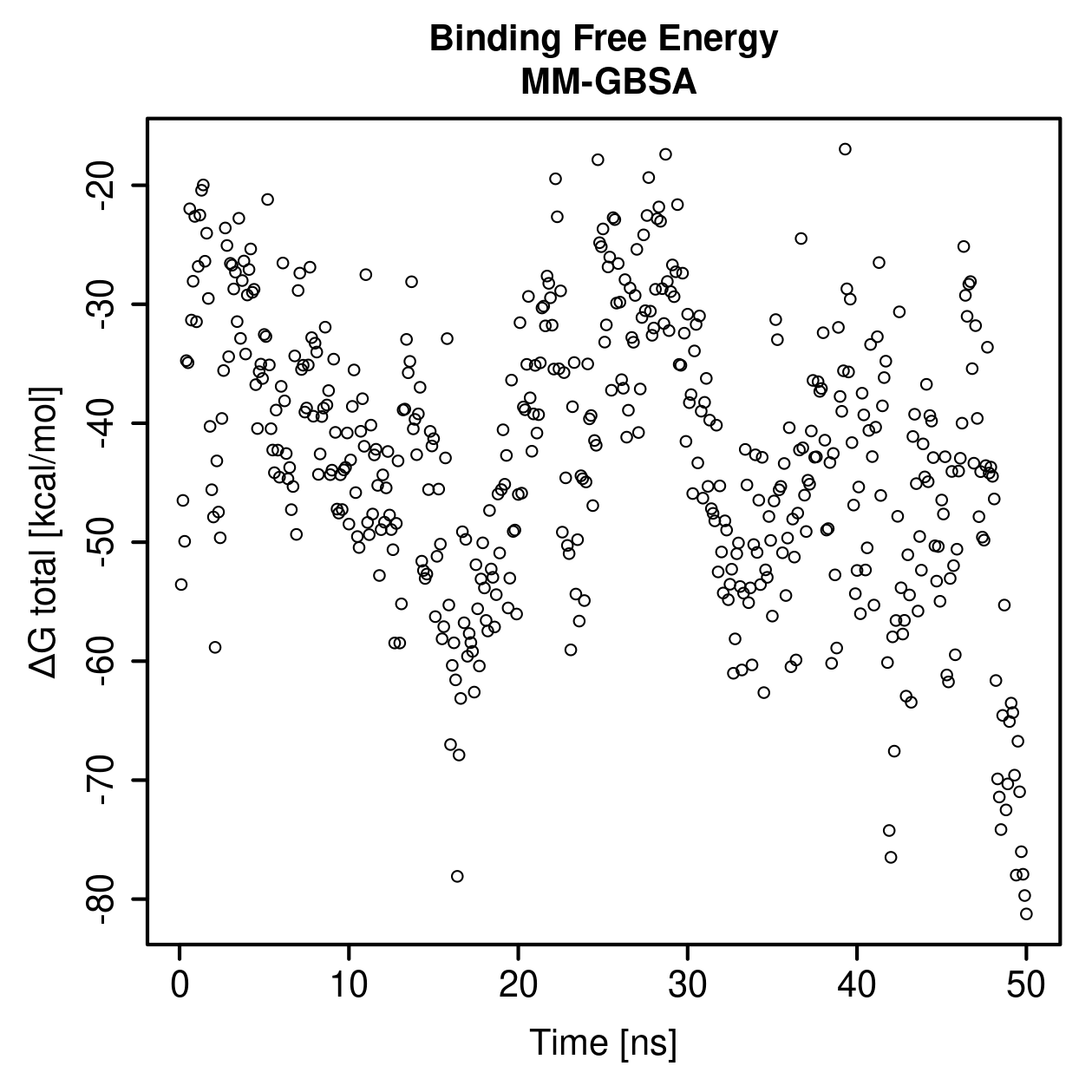 MM-GBSA Plot