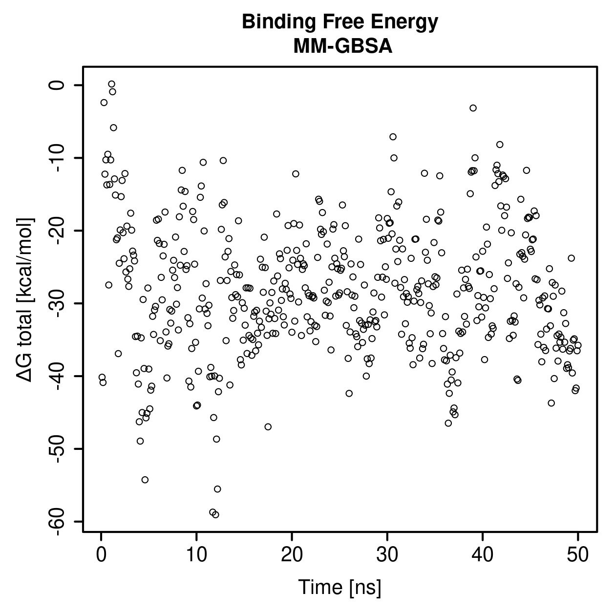 MM-GBSA Plot