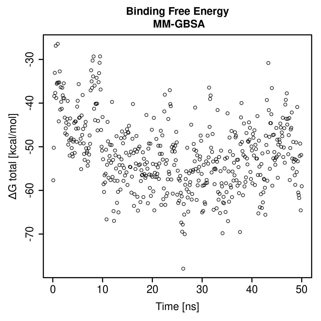 MM-GBSA Plot
