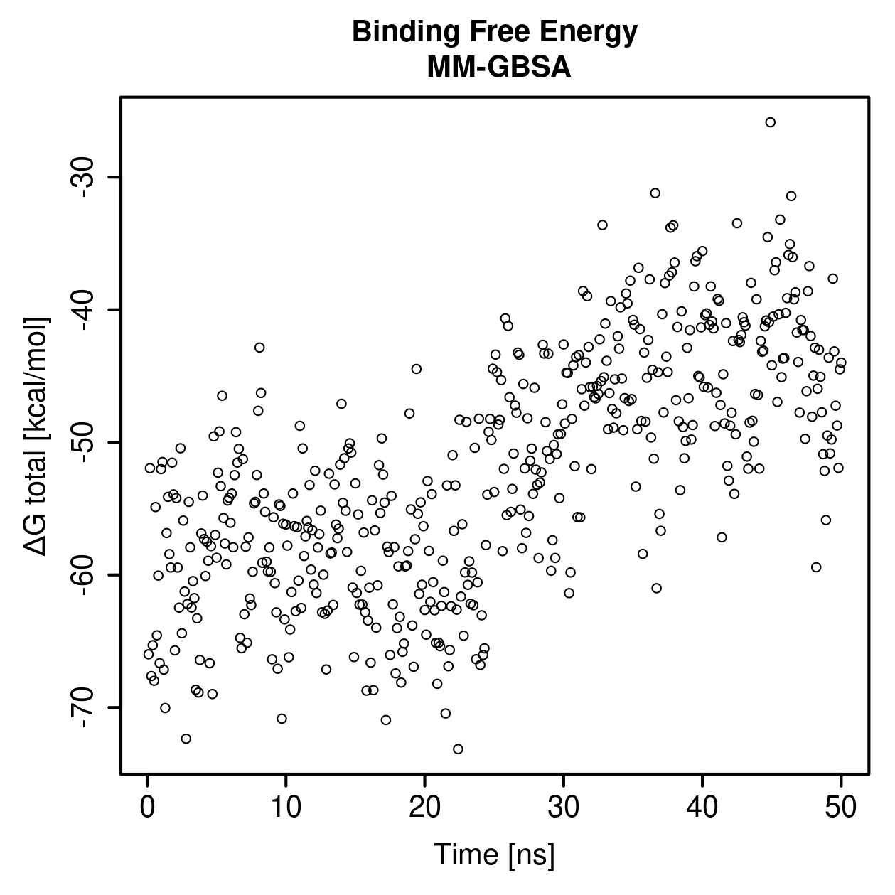MM-GBSA Plot