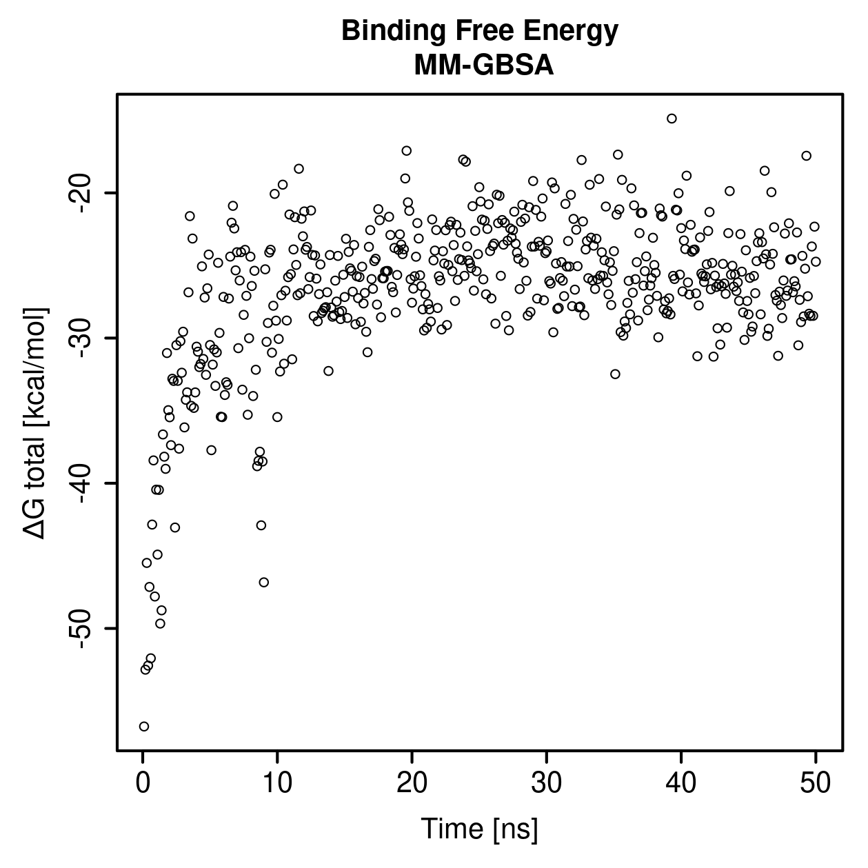 MM-GBSA Plot