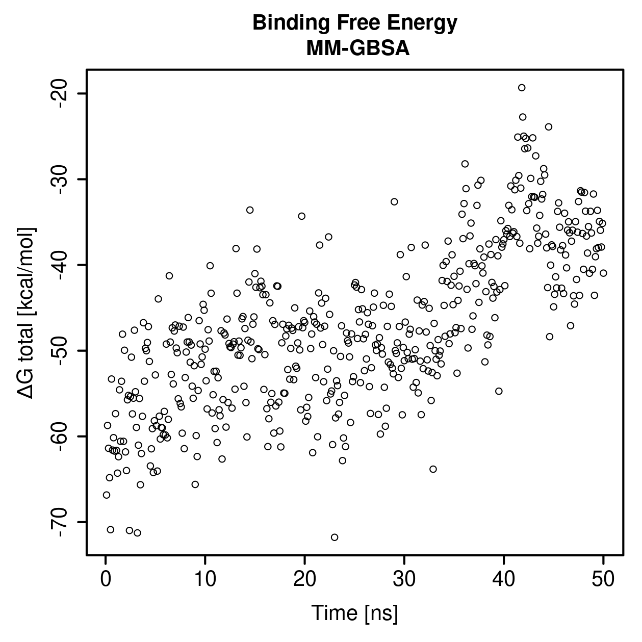 MM-GBSA Plot