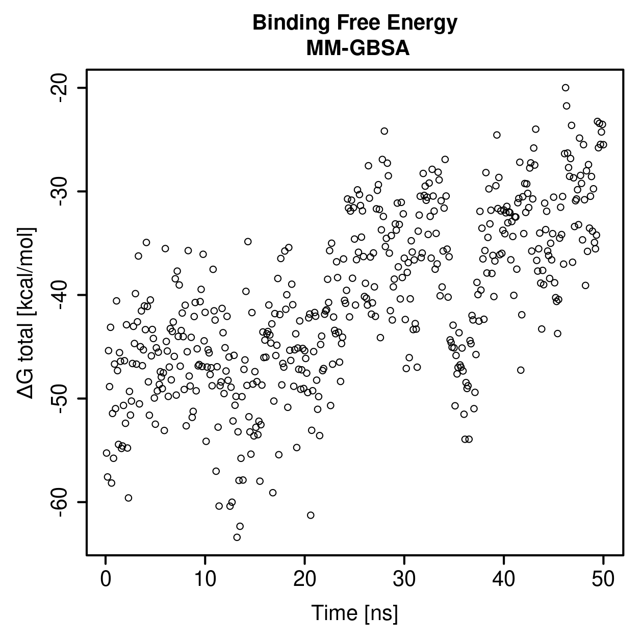MM-GBSA Plot