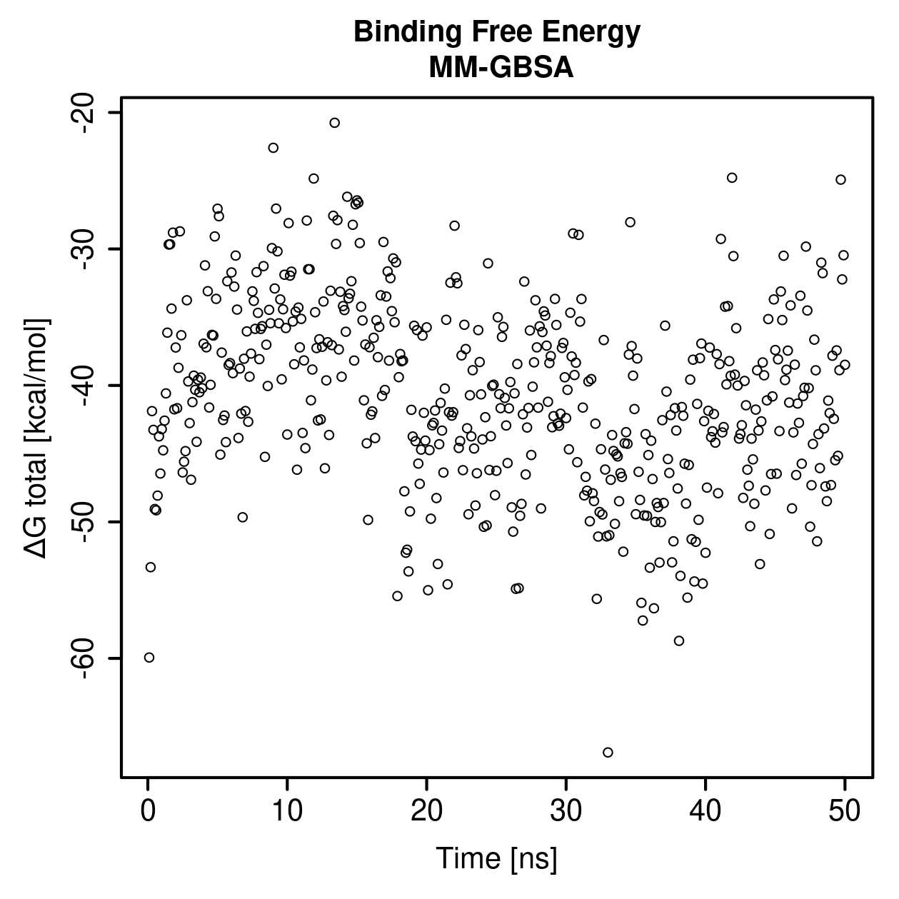 MM-GBSA Plot