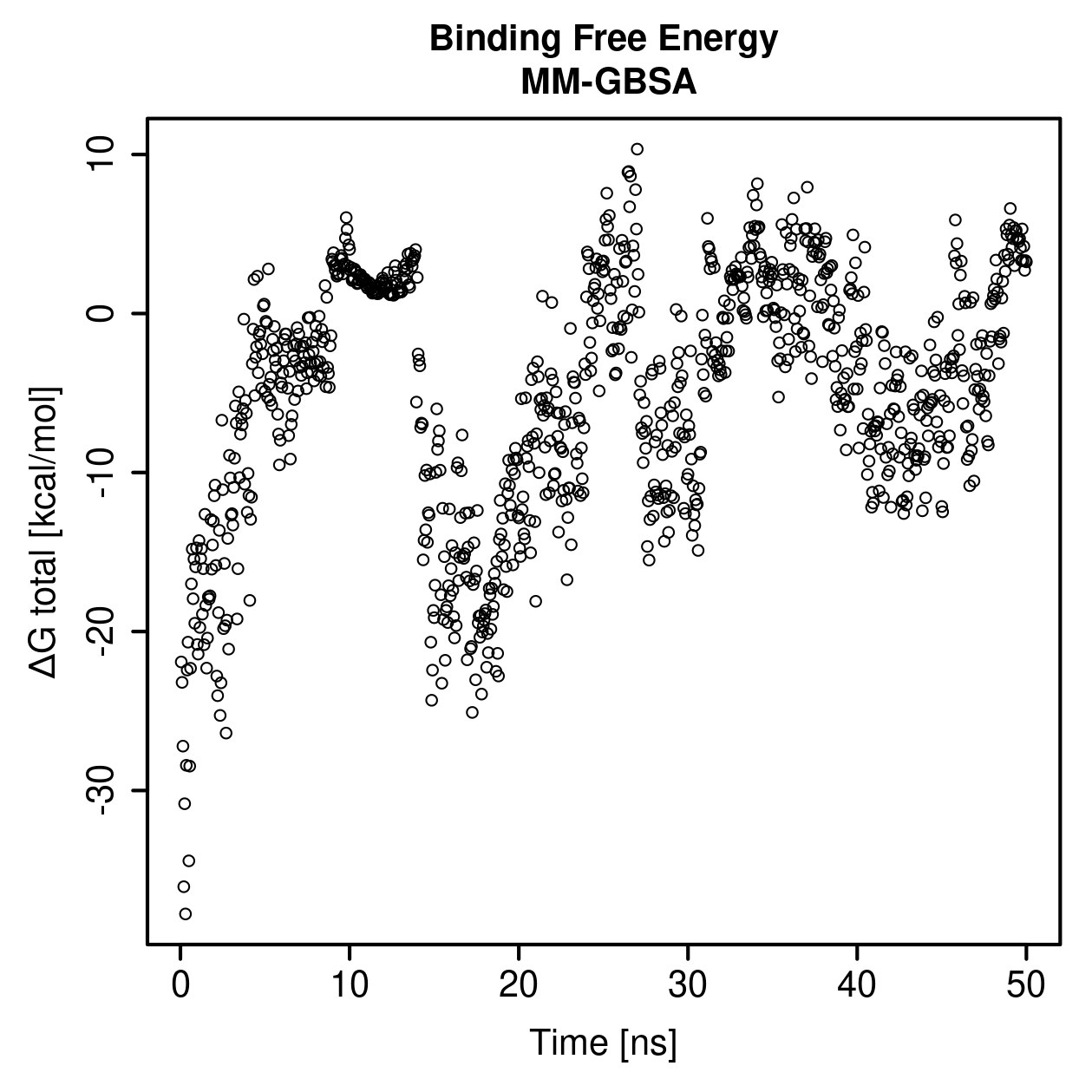 MM-GBSA Plot
