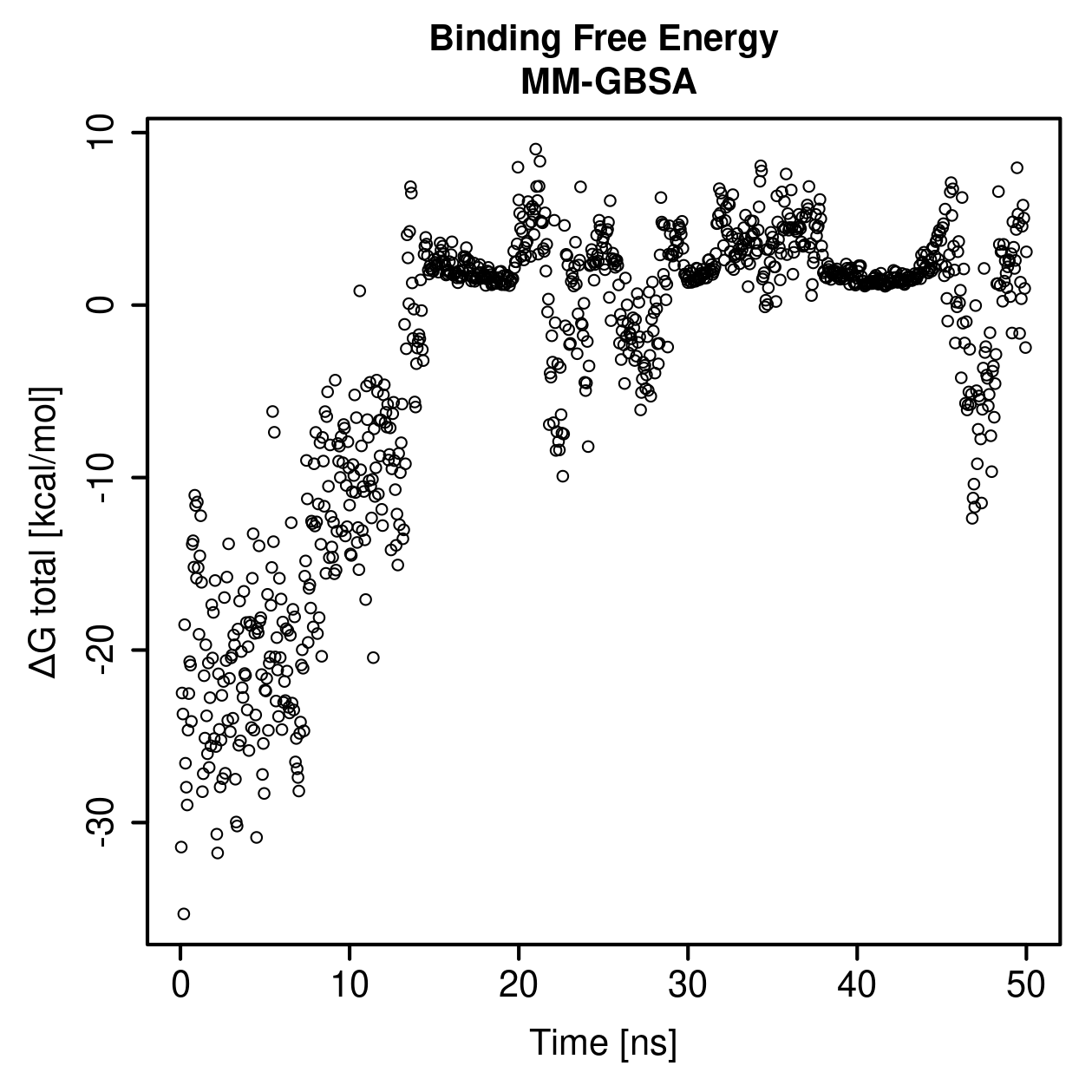 MM-GBSA Plot