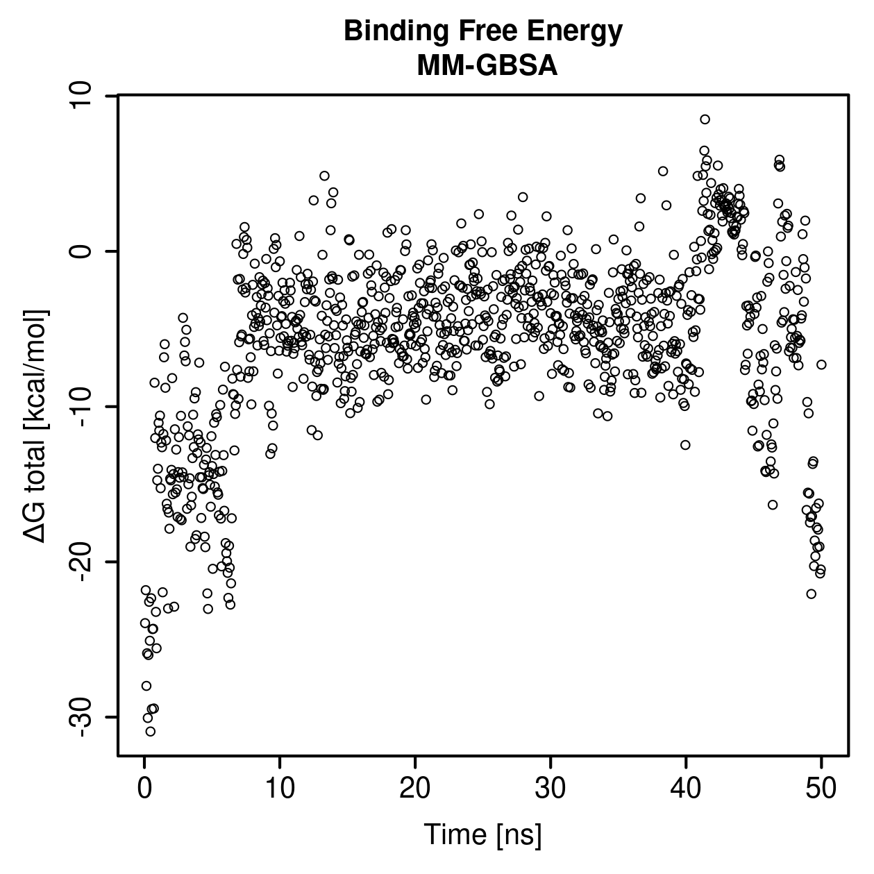 MM-GBSA Plot