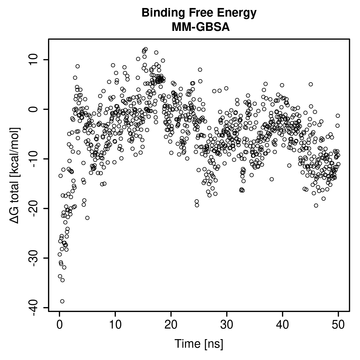 MM-GBSA Plot