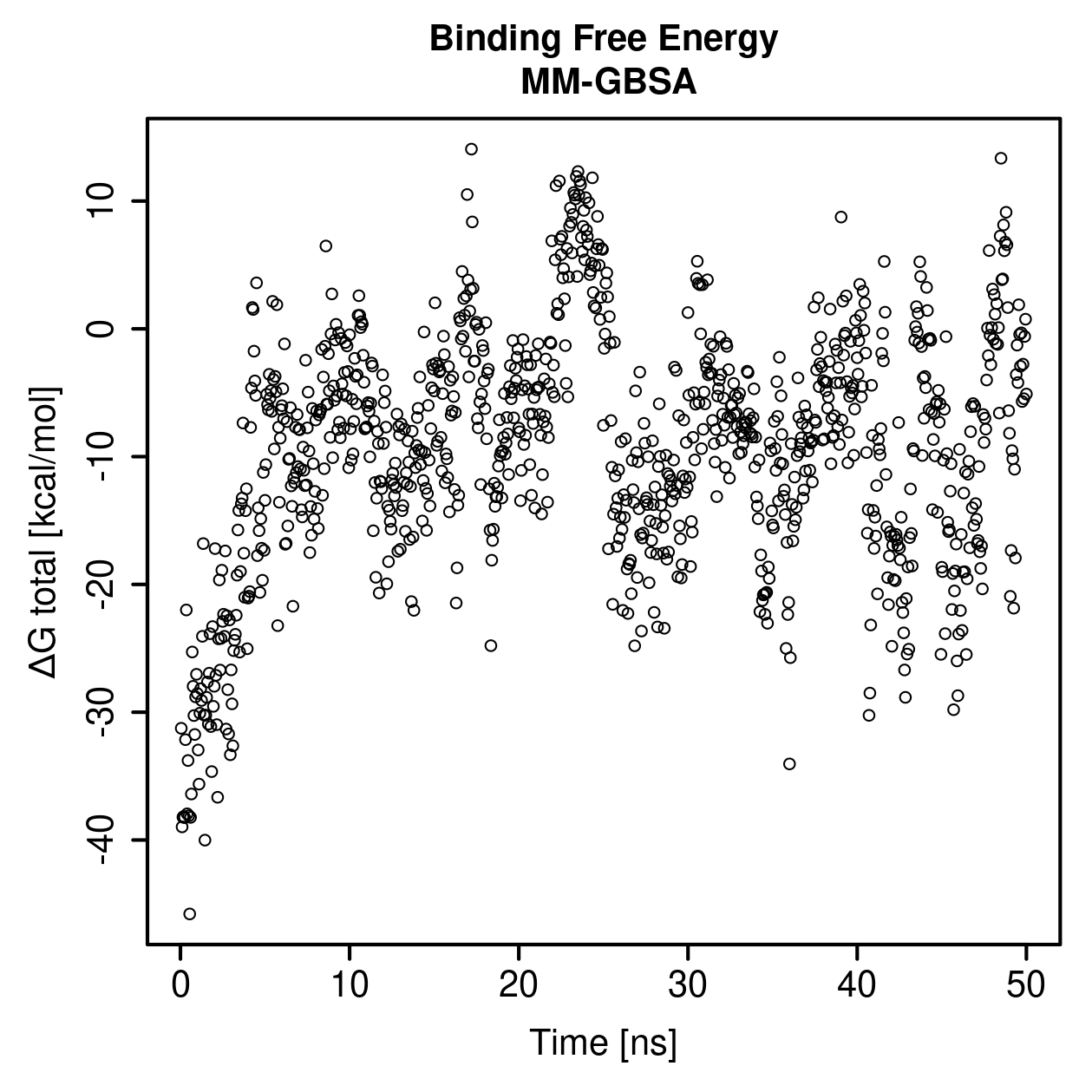 MM-GBSA Plot