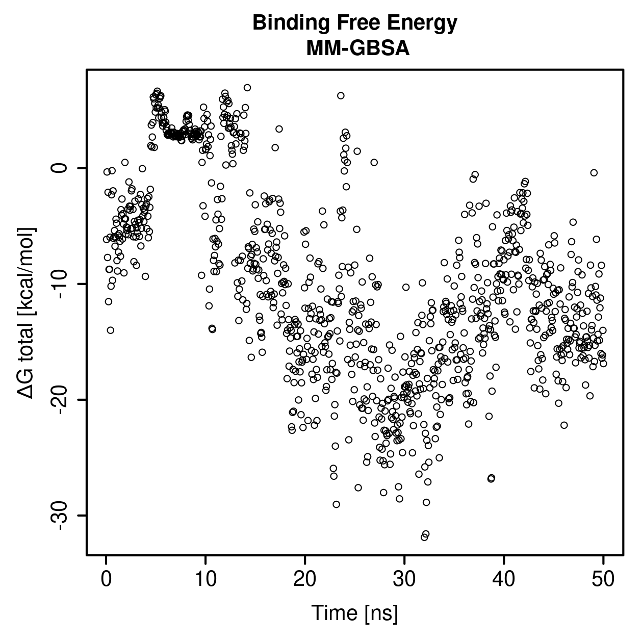 MM-GBSA Plot