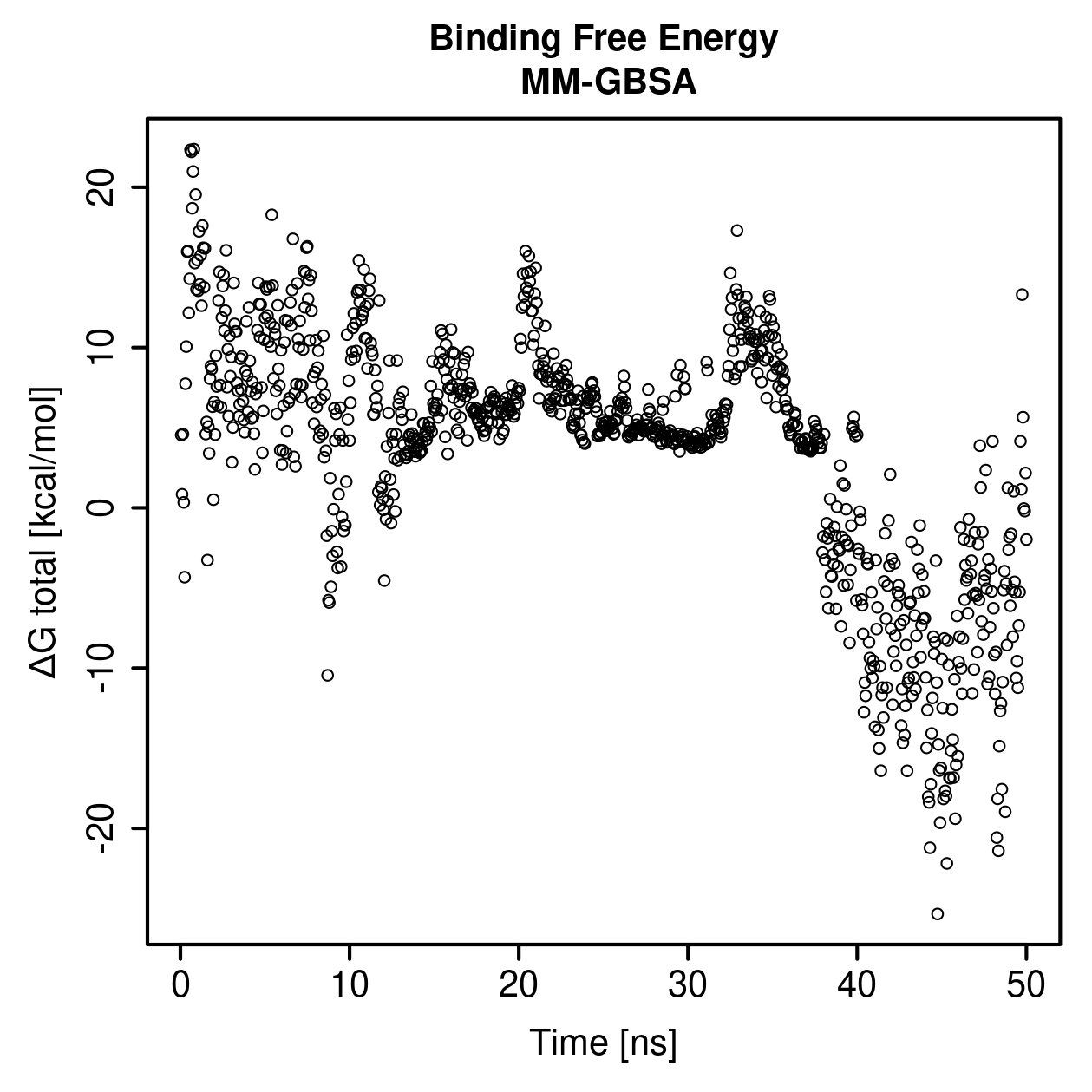 MM-GBSA Plot