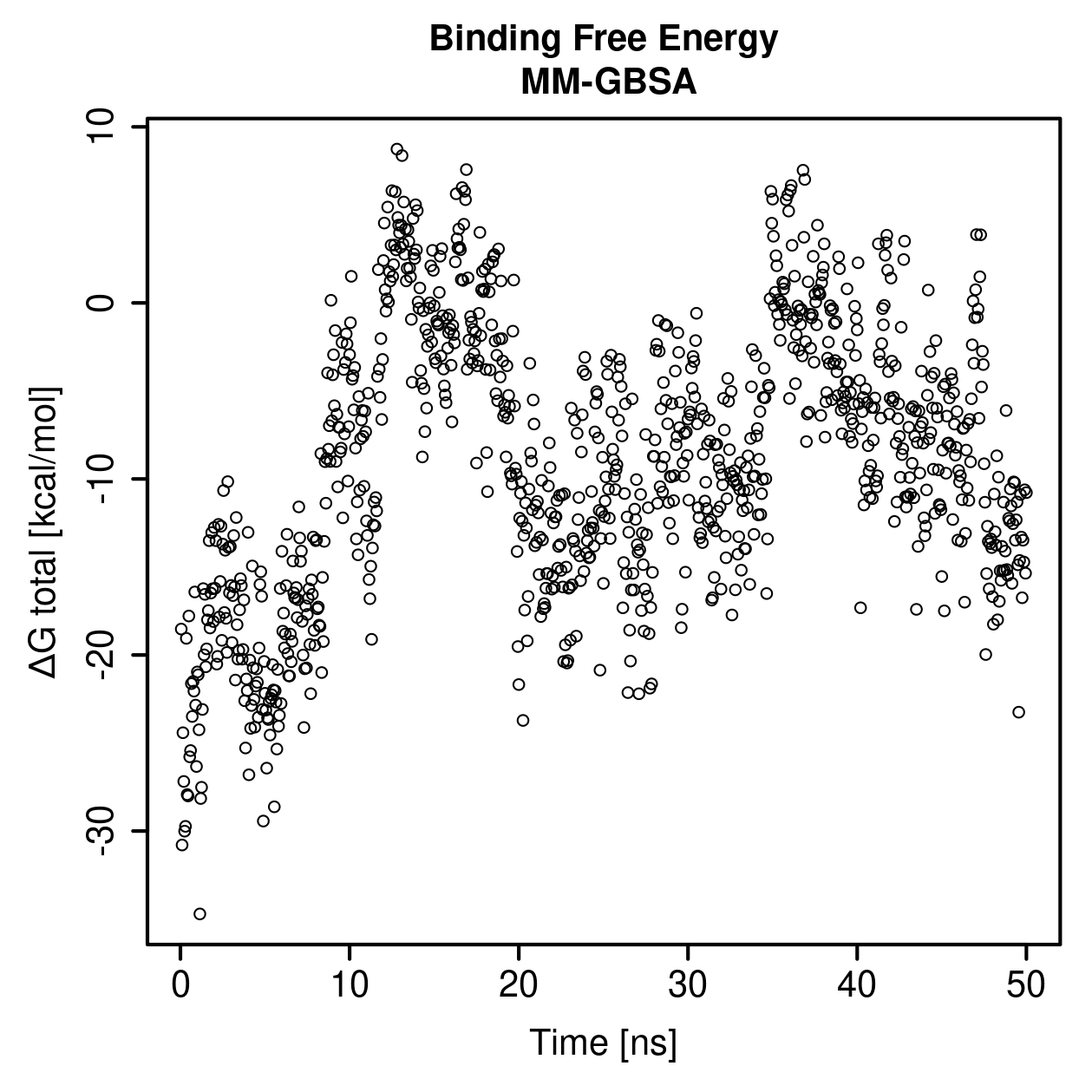 MM-GBSA Plot