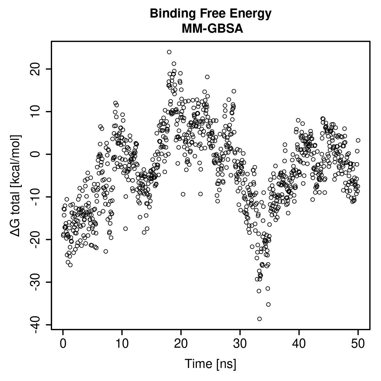 MM-GBSA Plot