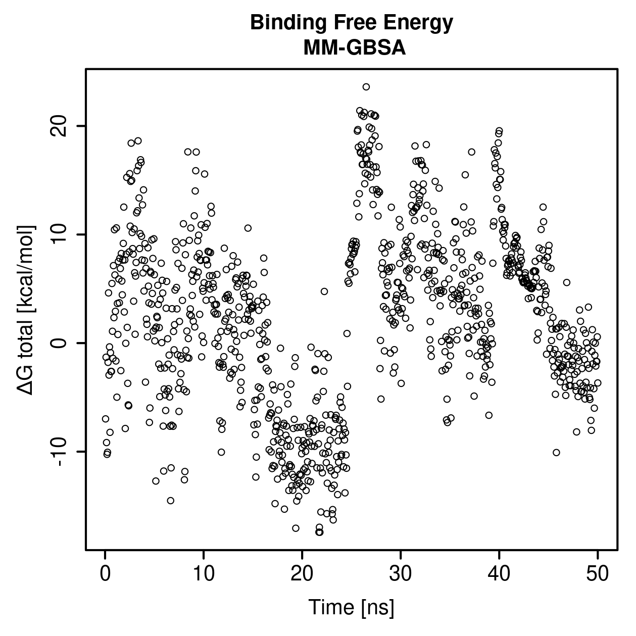 MM-GBSA Plot