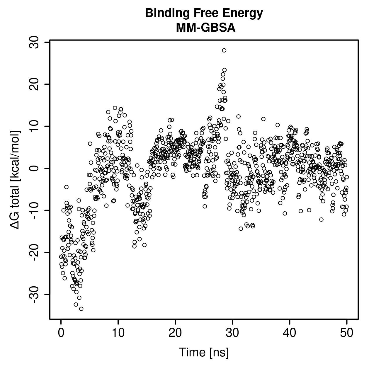 MM-GBSA Plot