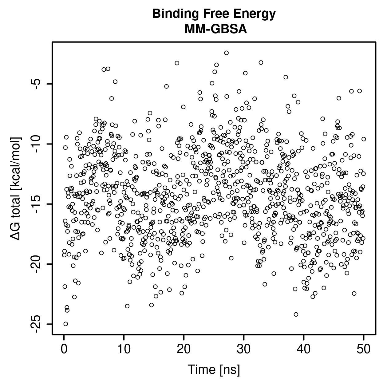 MM-GBSA Plot