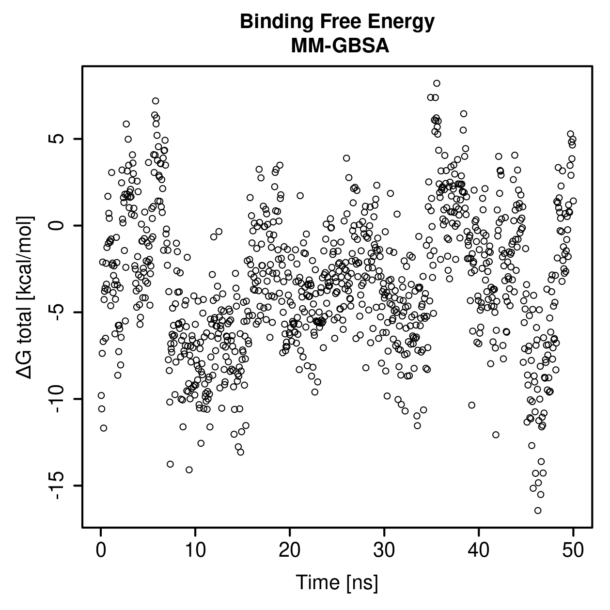 MM-GBSA Plot