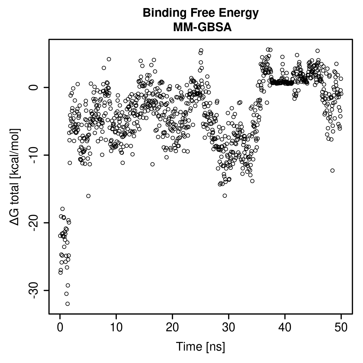 MM-GBSA Plot