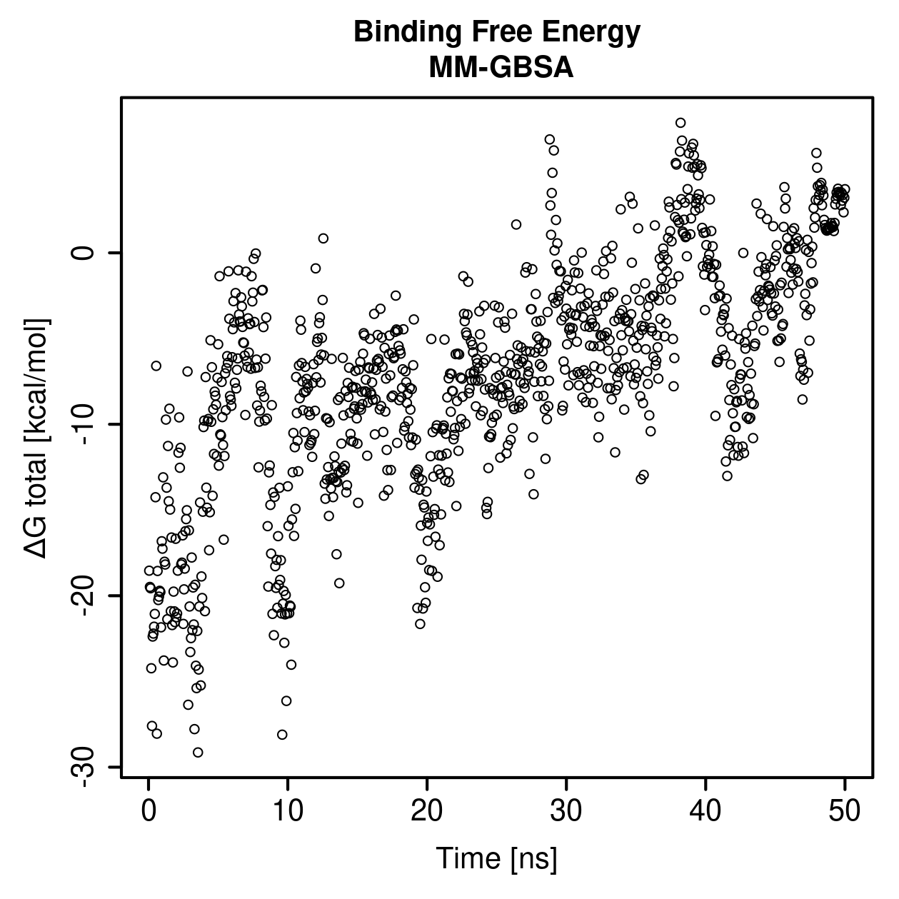 MM-GBSA Plot