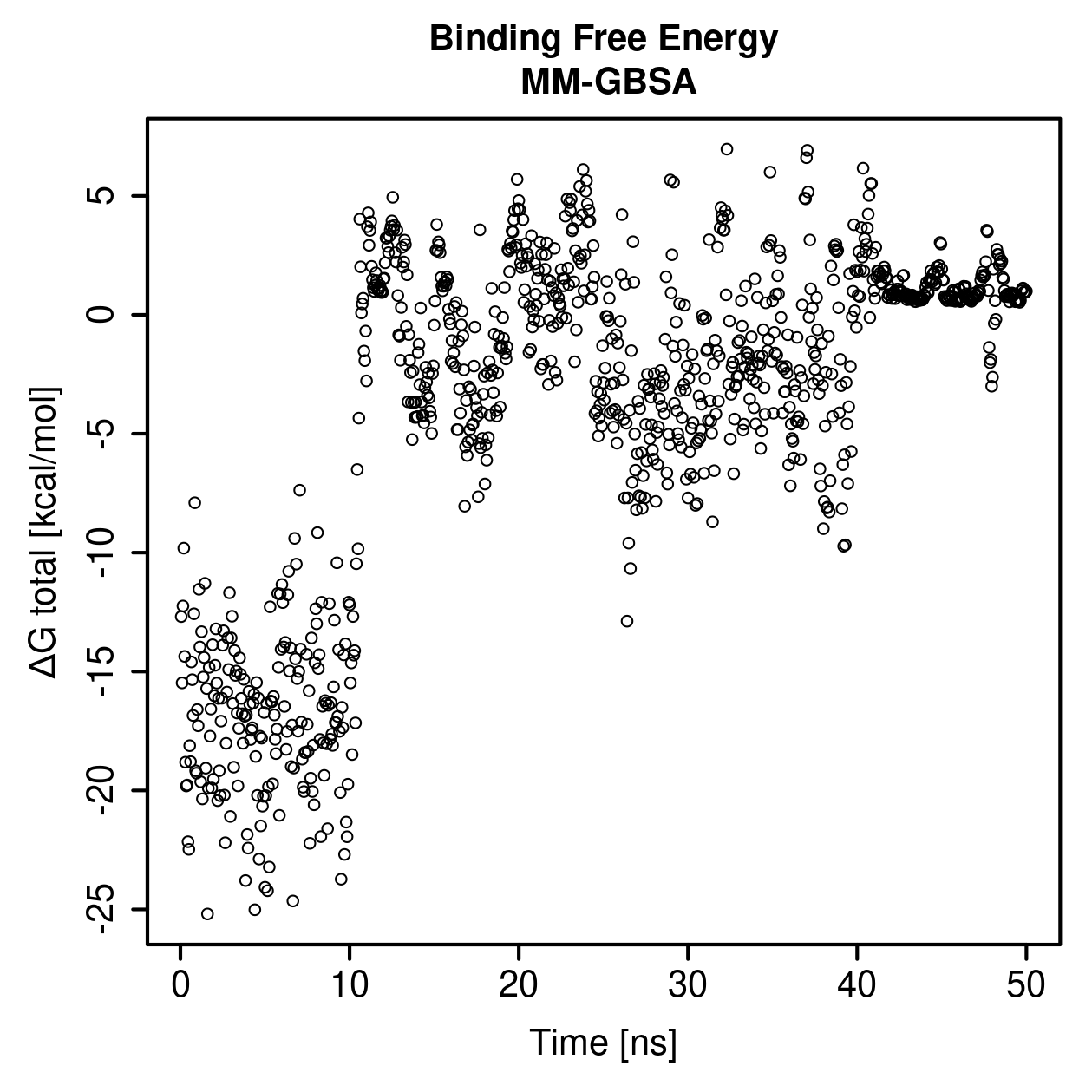 MM-GBSA Plot