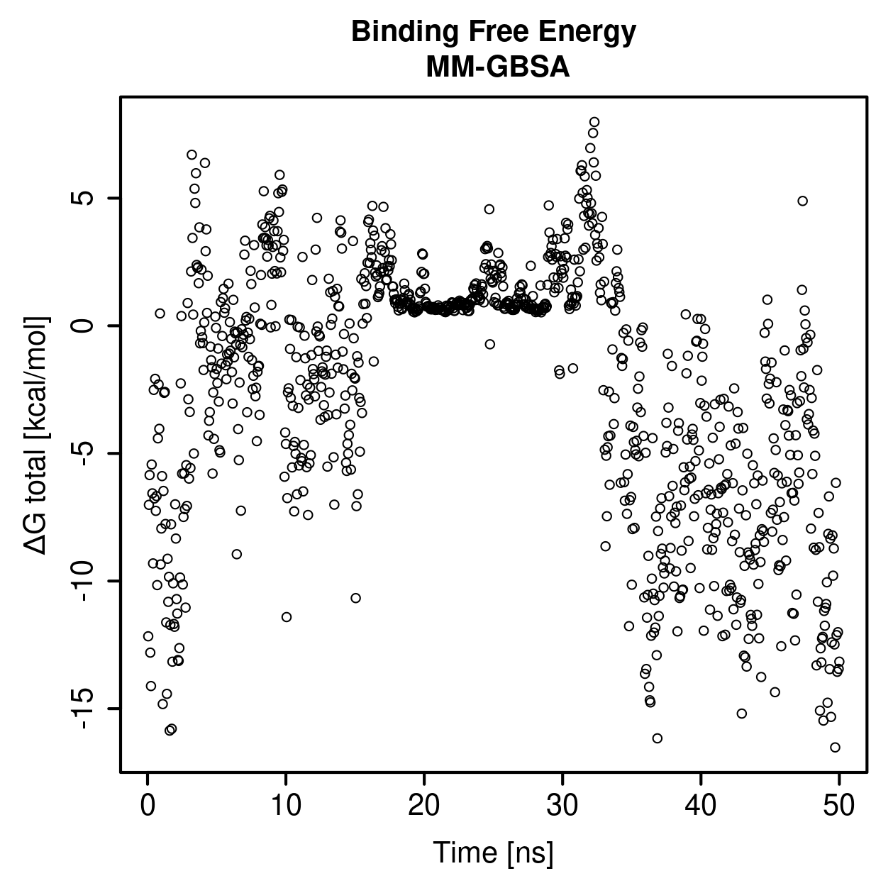 MM-GBSA Plot