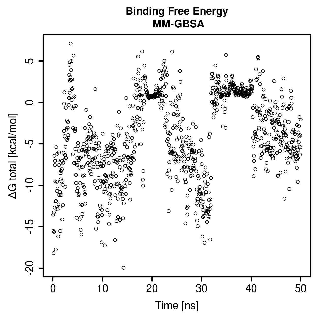 MM-GBSA Plot
