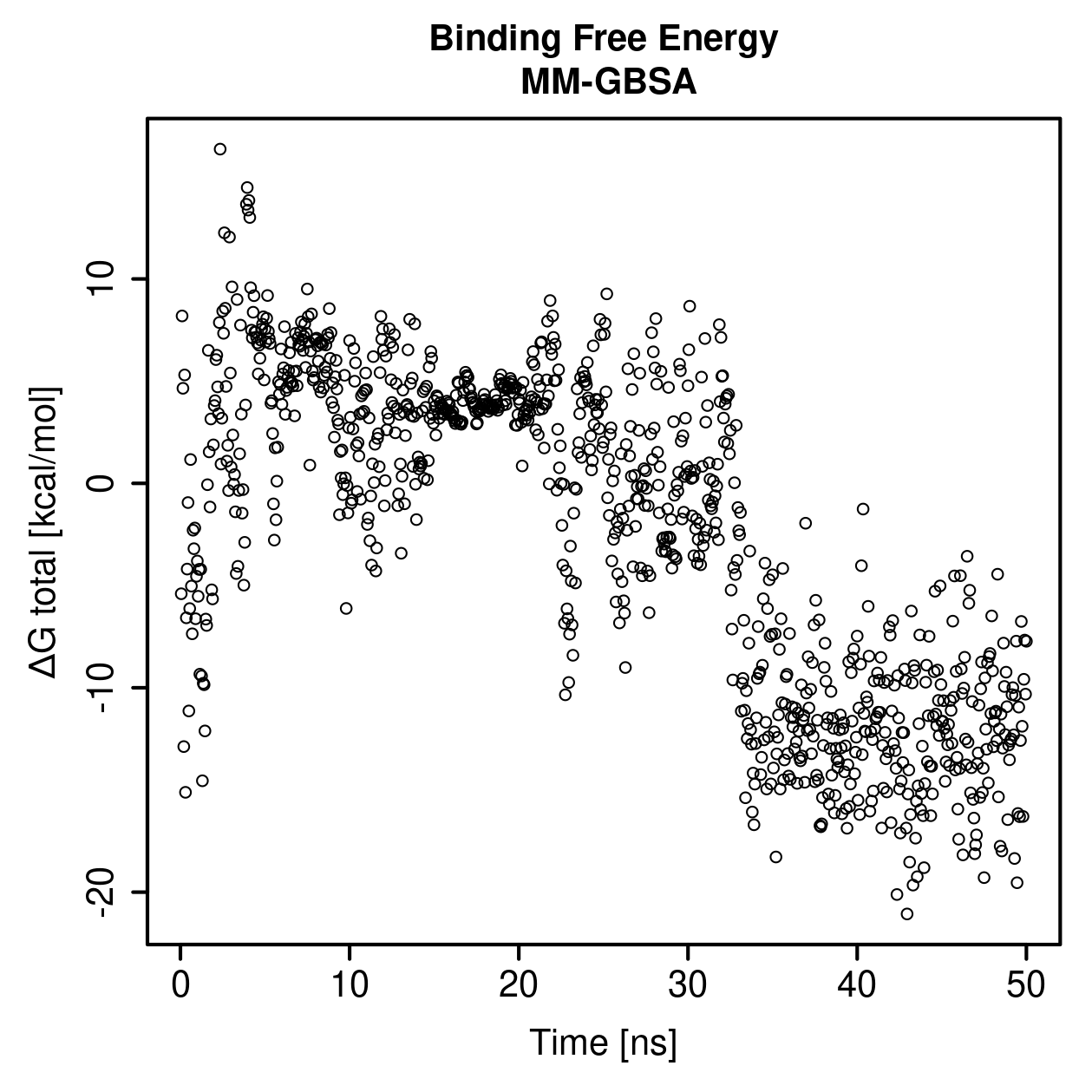 MM-GBSA Plot