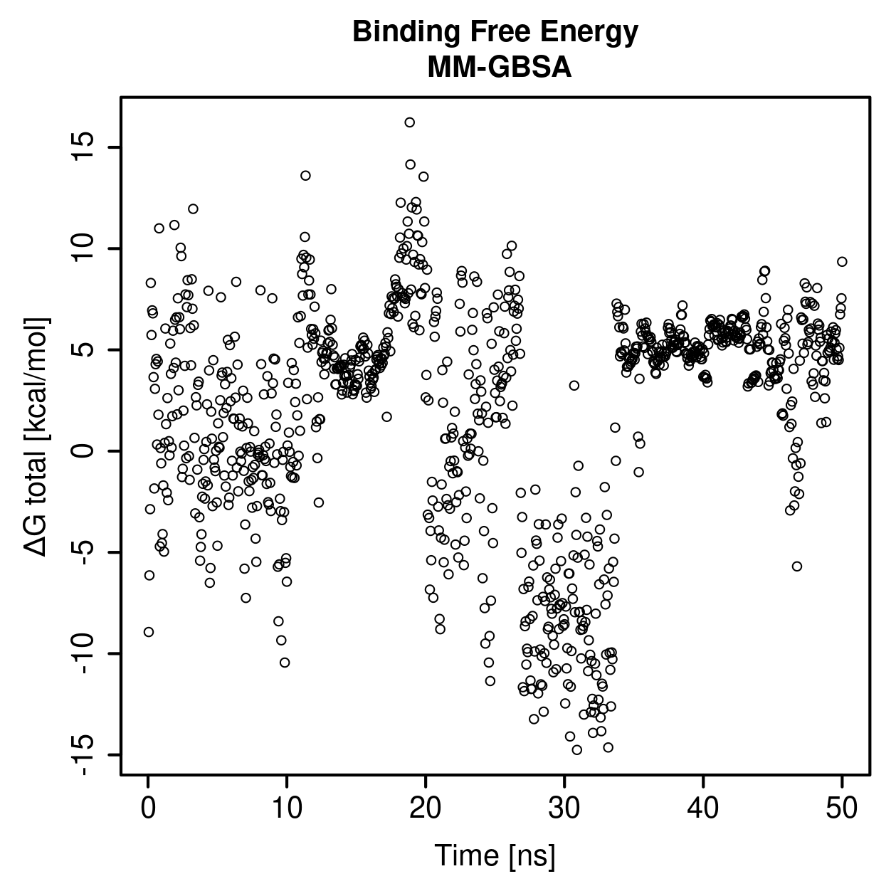MM-GBSA Plot