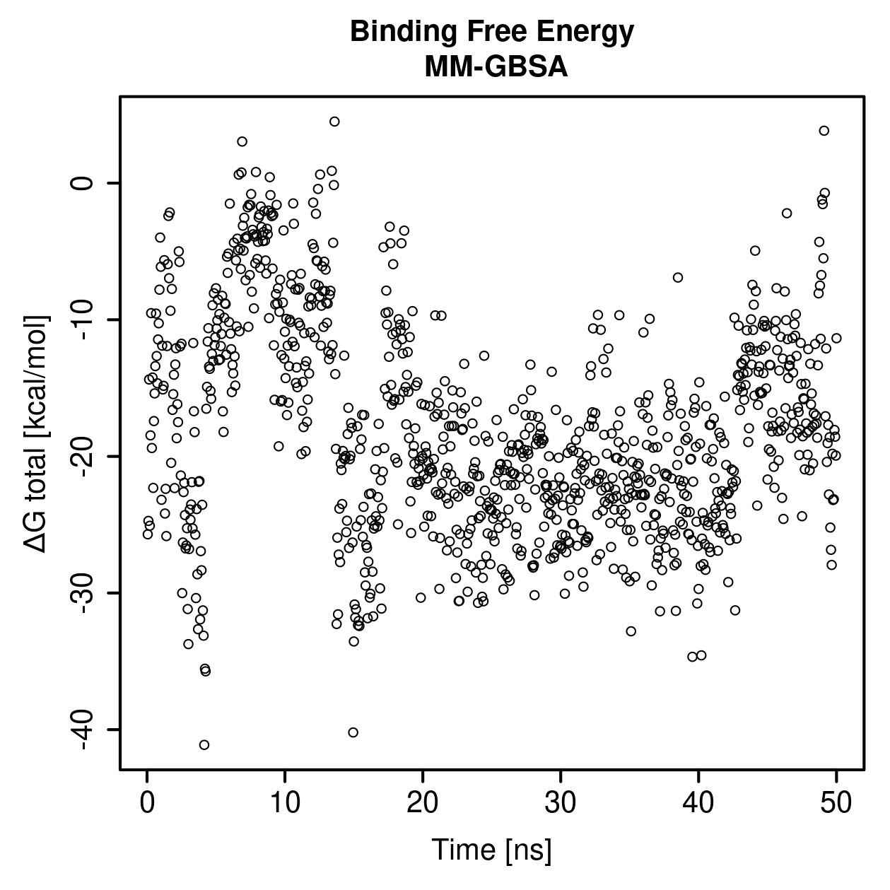 MM-GBSA Plot