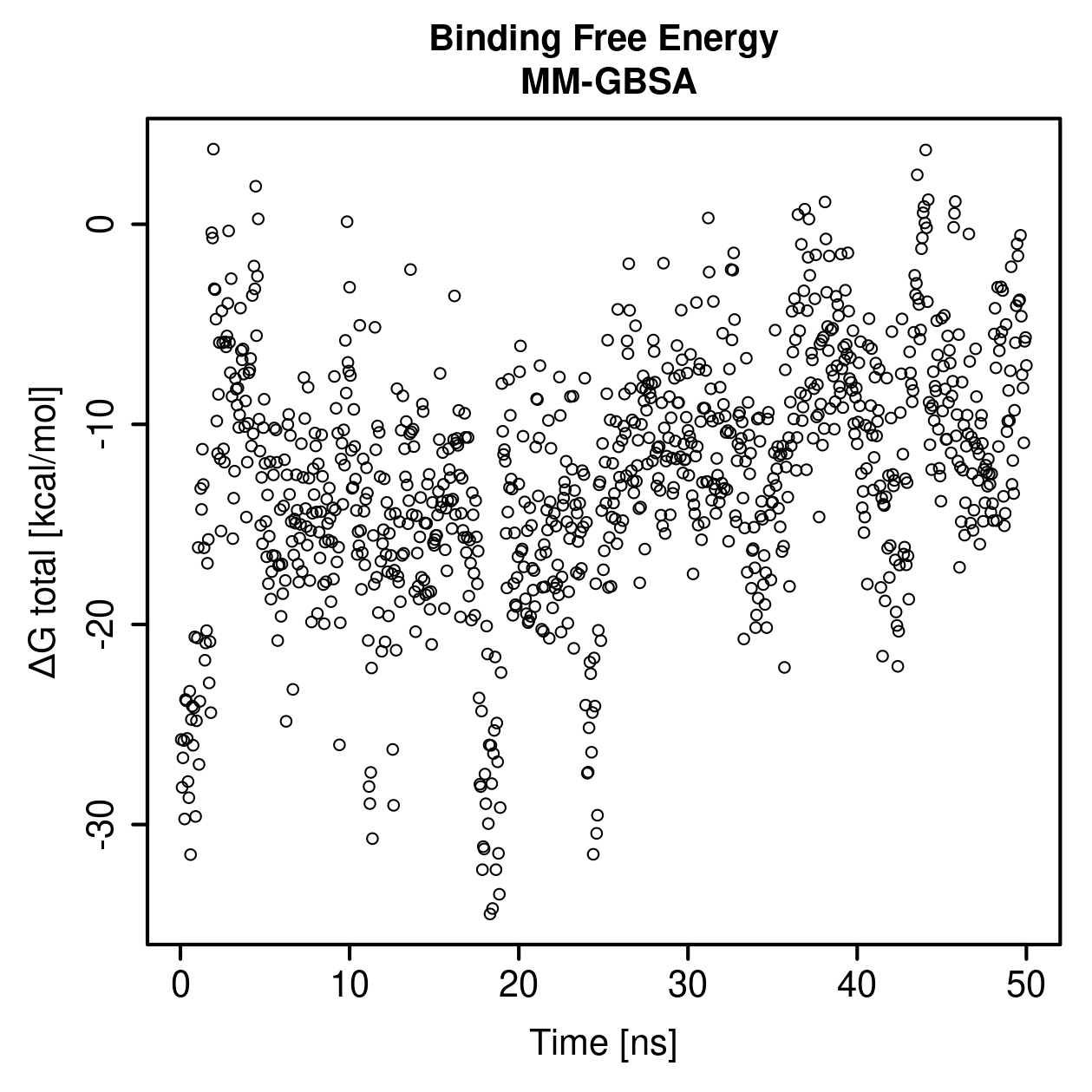 MM-GBSA Plot
