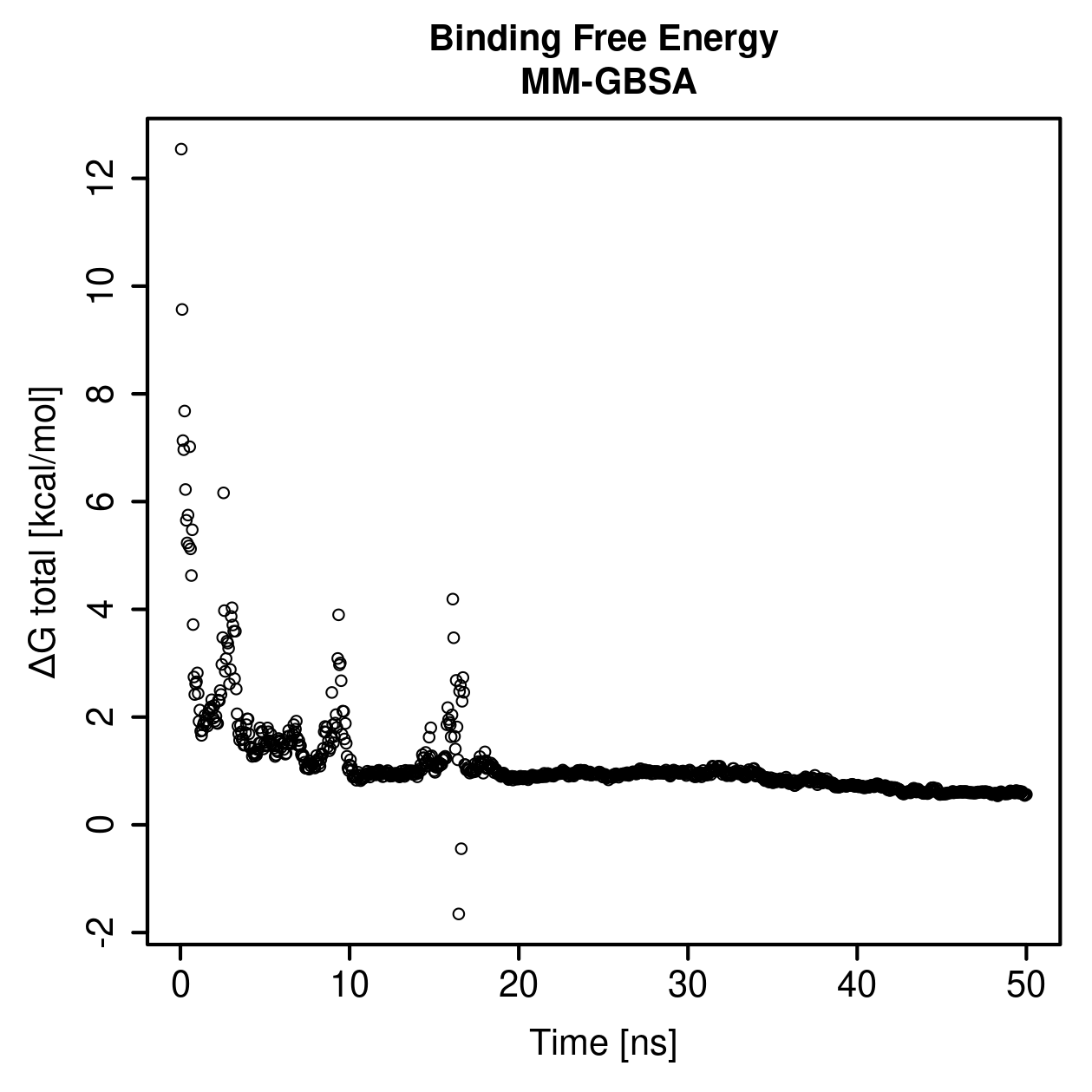 MM-GBSA Plot