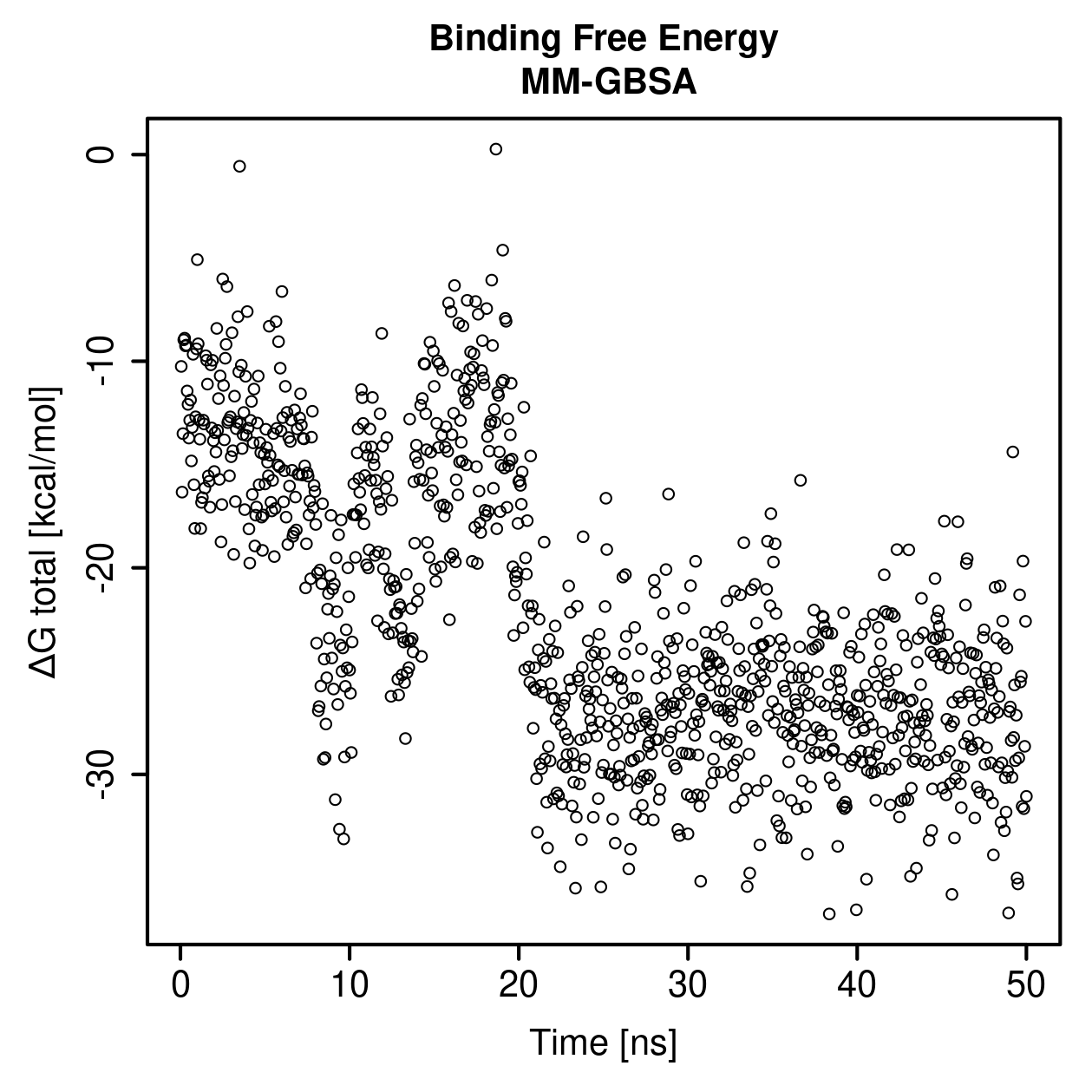 MM-GBSA Plot