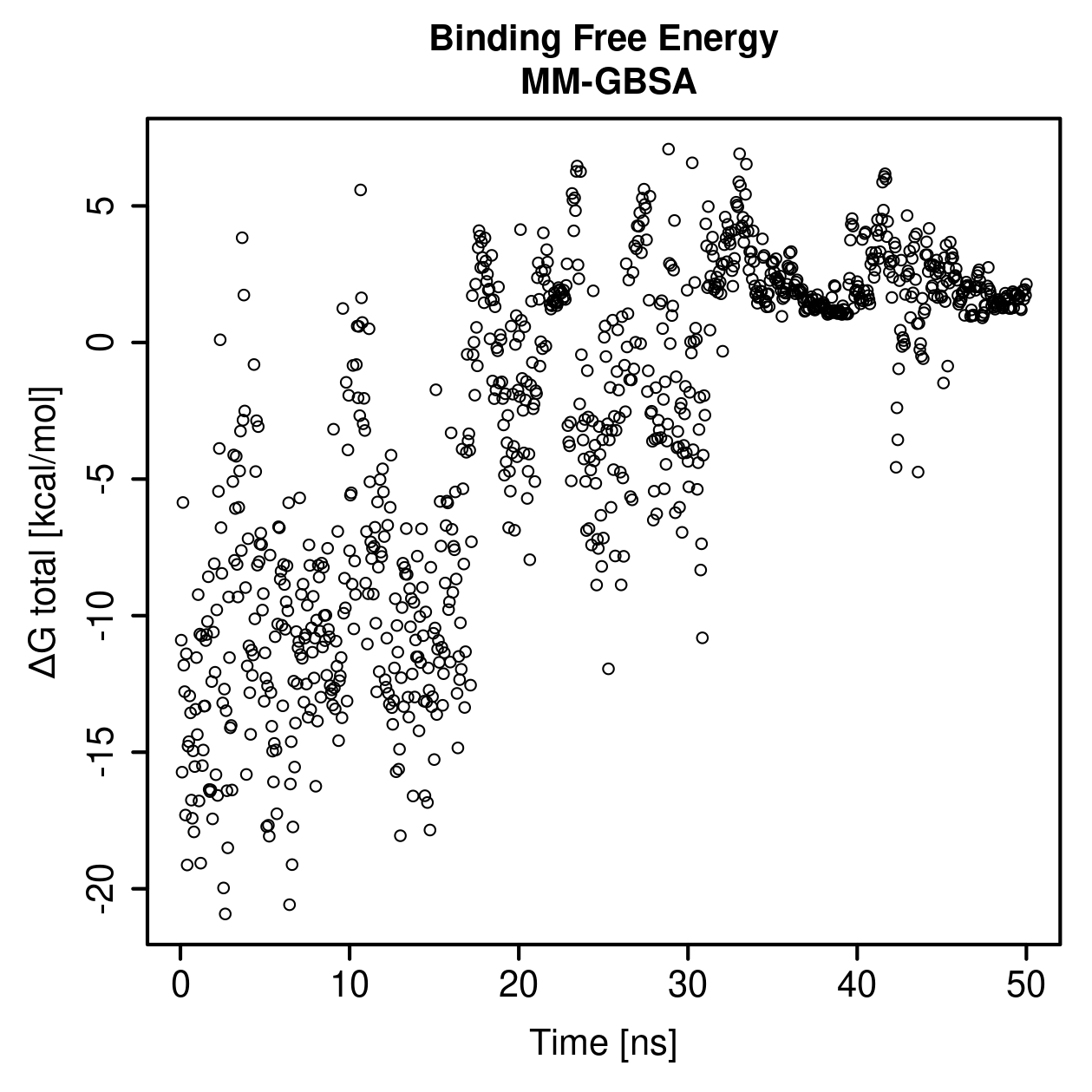 MM-GBSA Plot