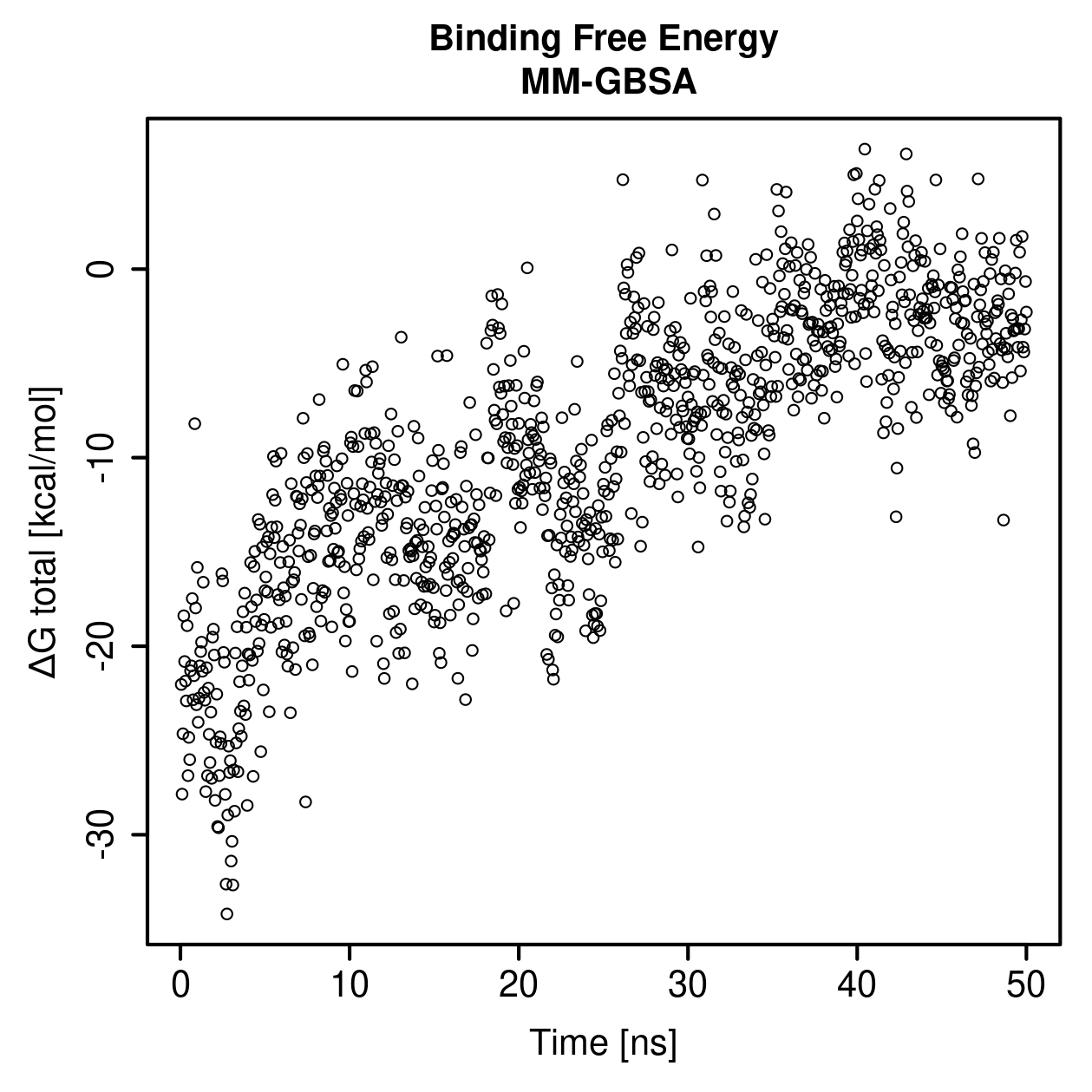 MM-GBSA Plot