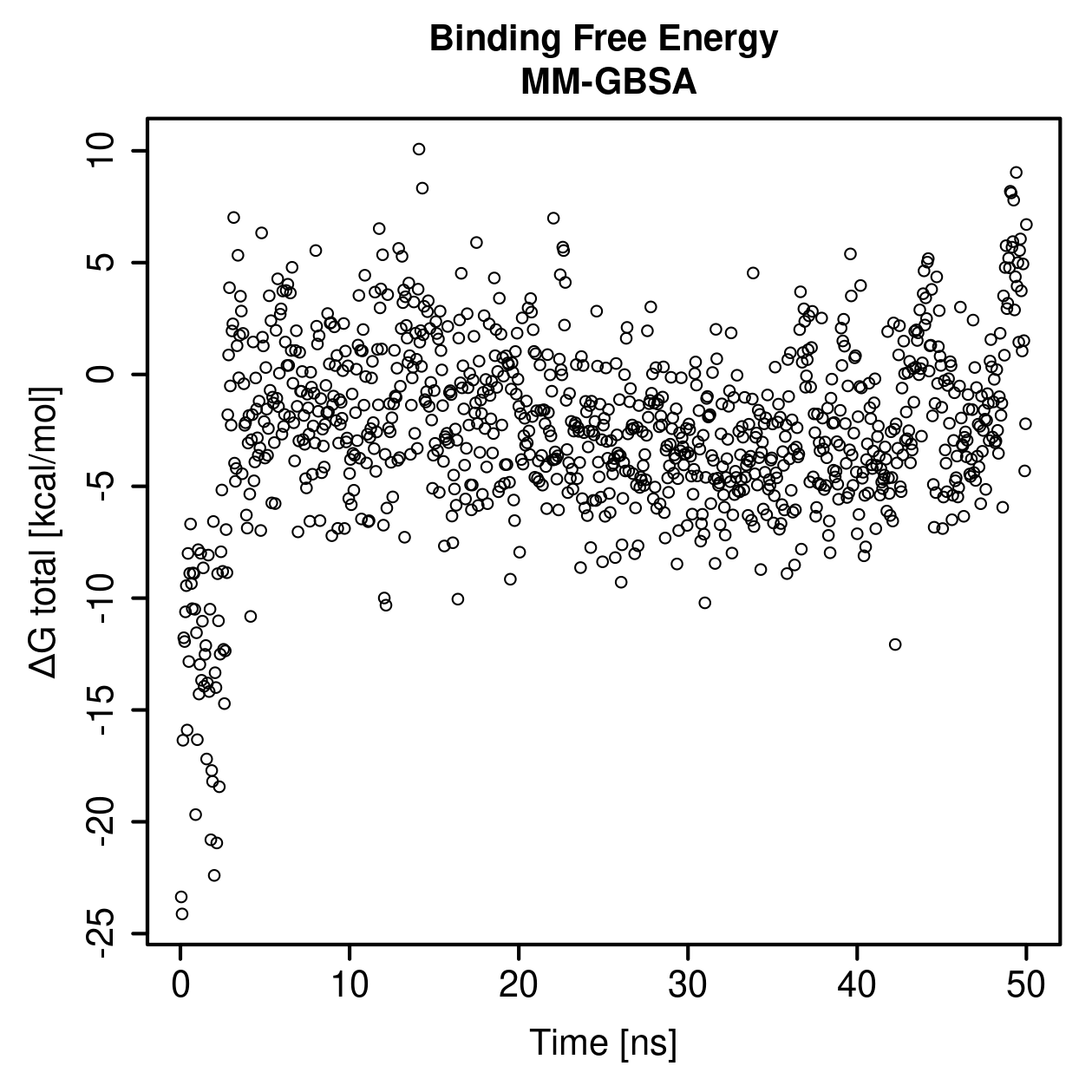 MM-GBSA Plot