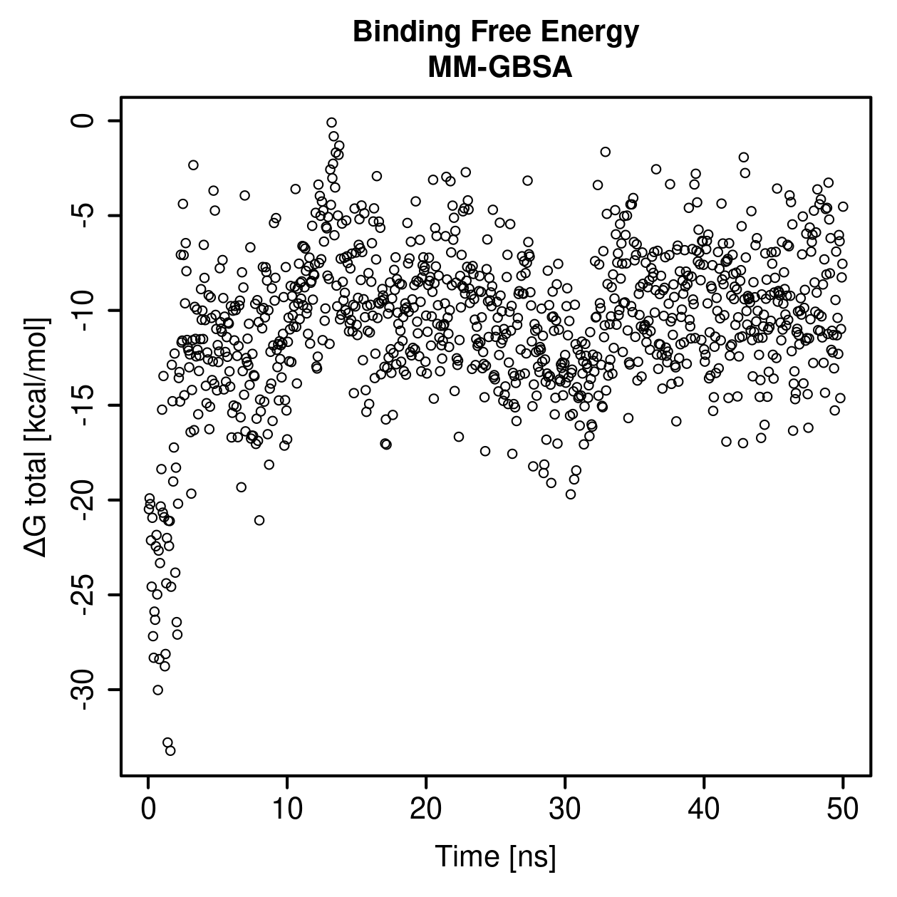 MM-GBSA Plot