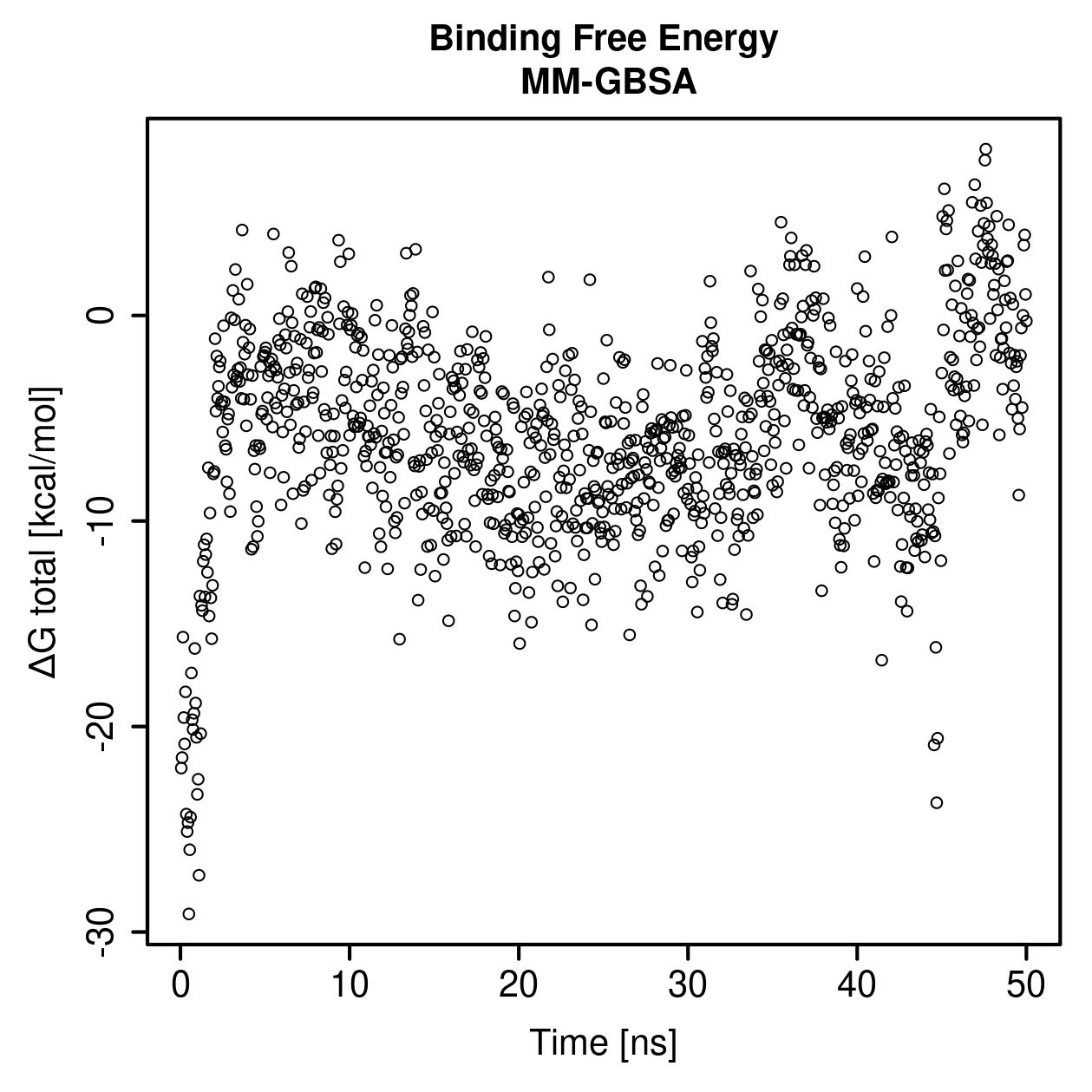 MM-GBSA Plot